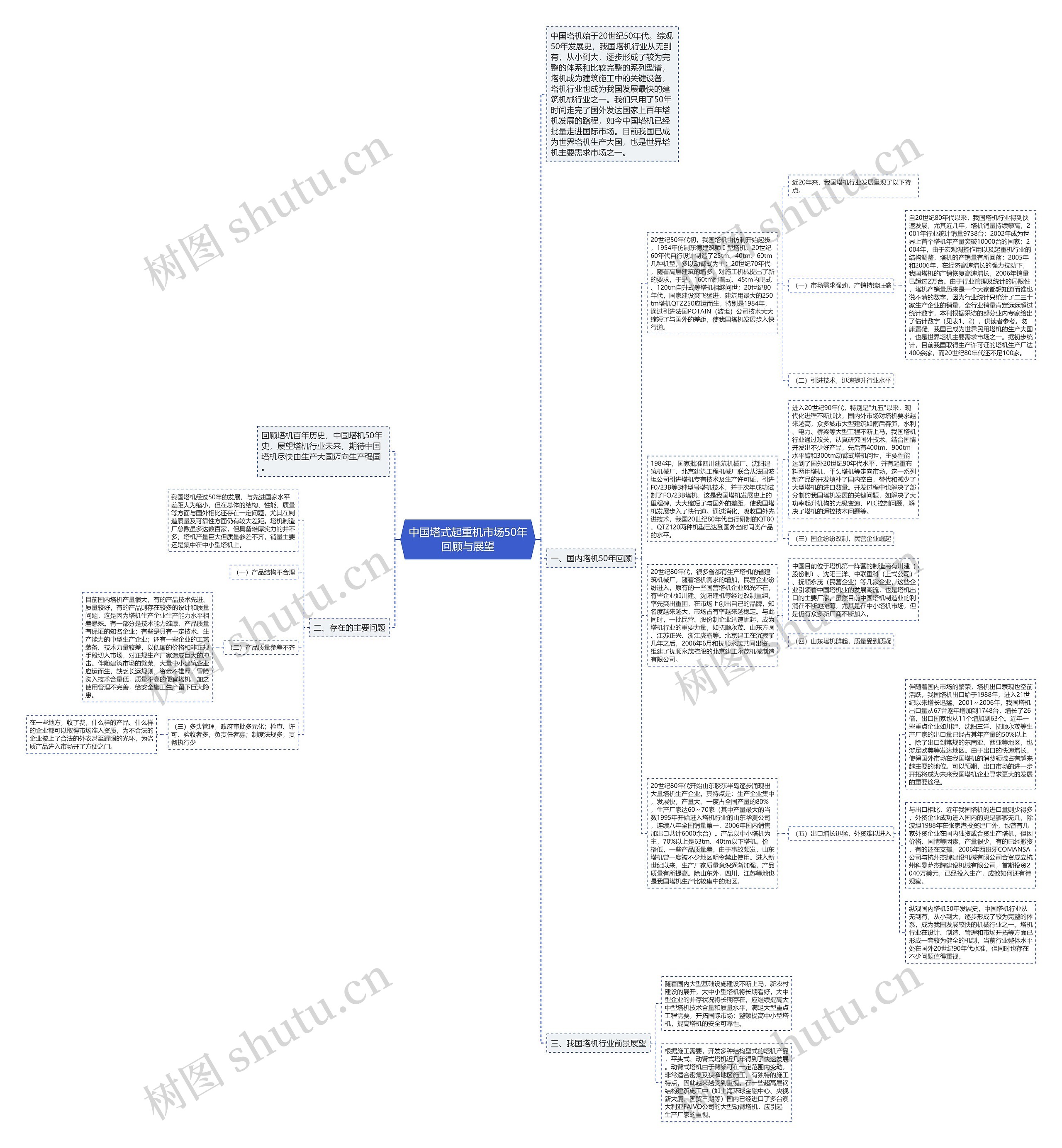 中国塔式起重机市场50年回顾与展望思维导图