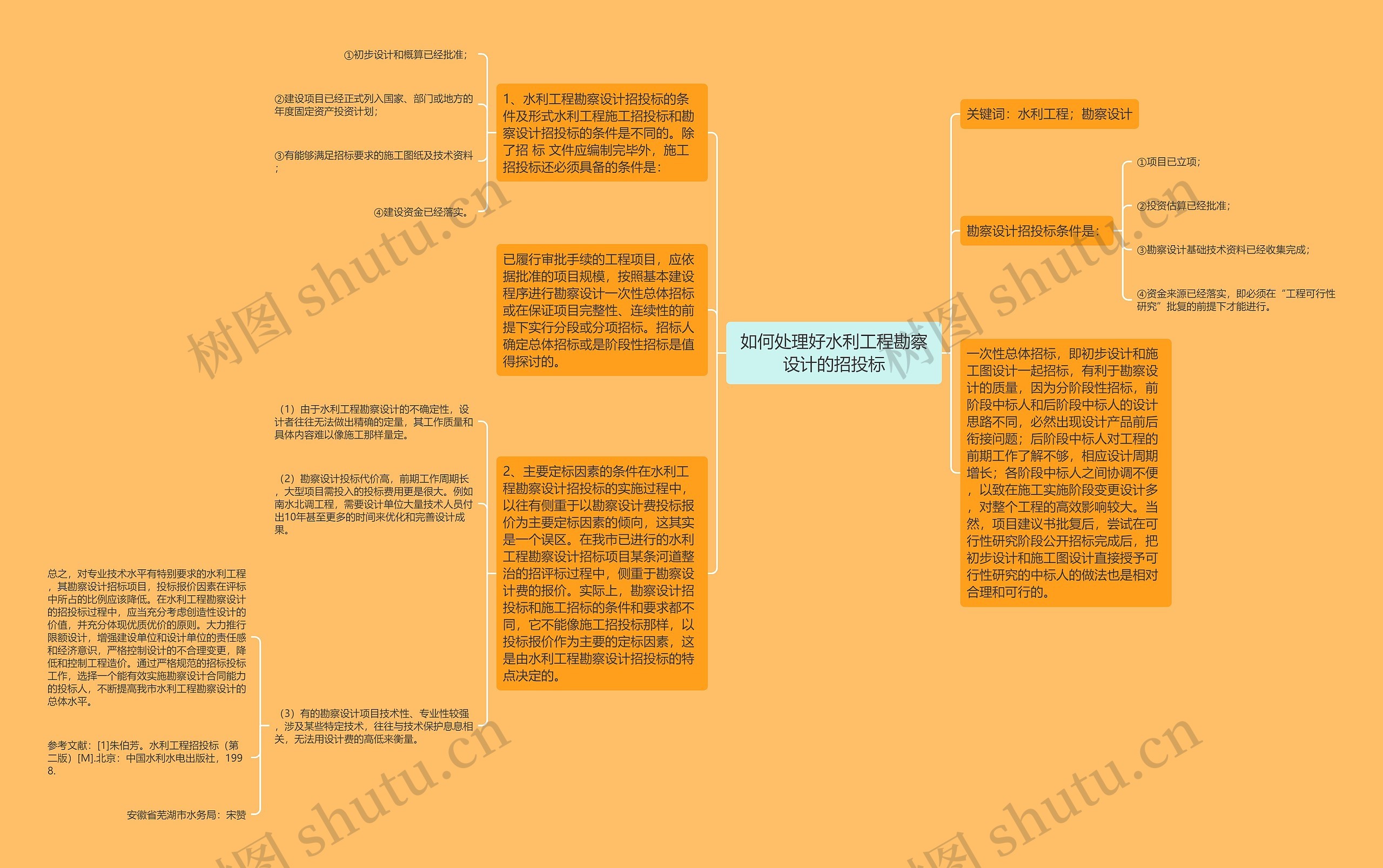 如何处理好水利工程勘察设计的招投标思维导图