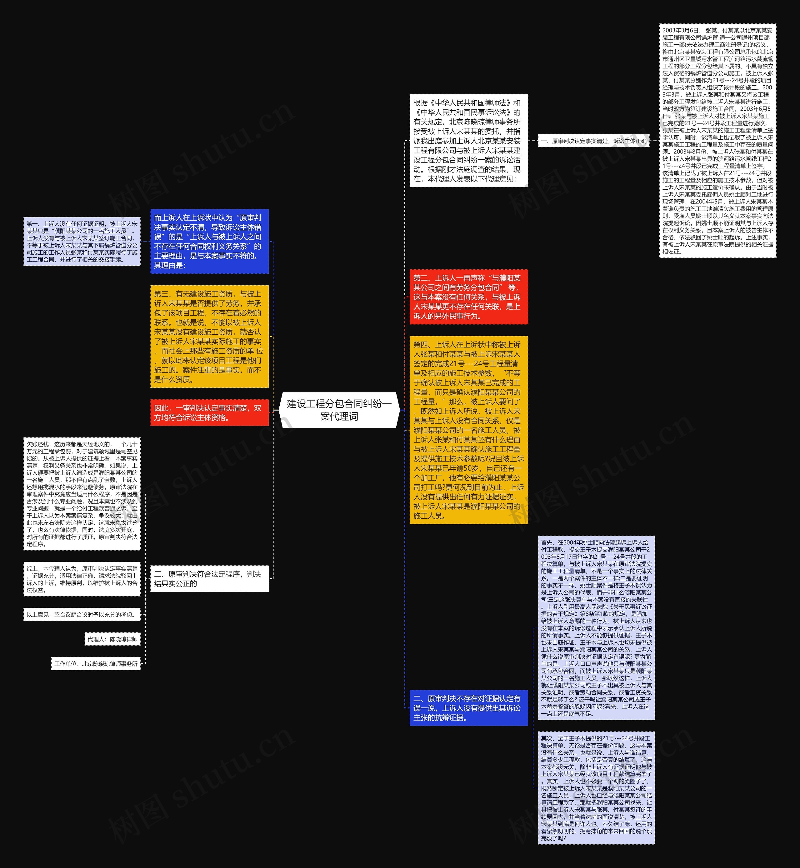 建设工程分包合同纠纷一案代理词思维导图