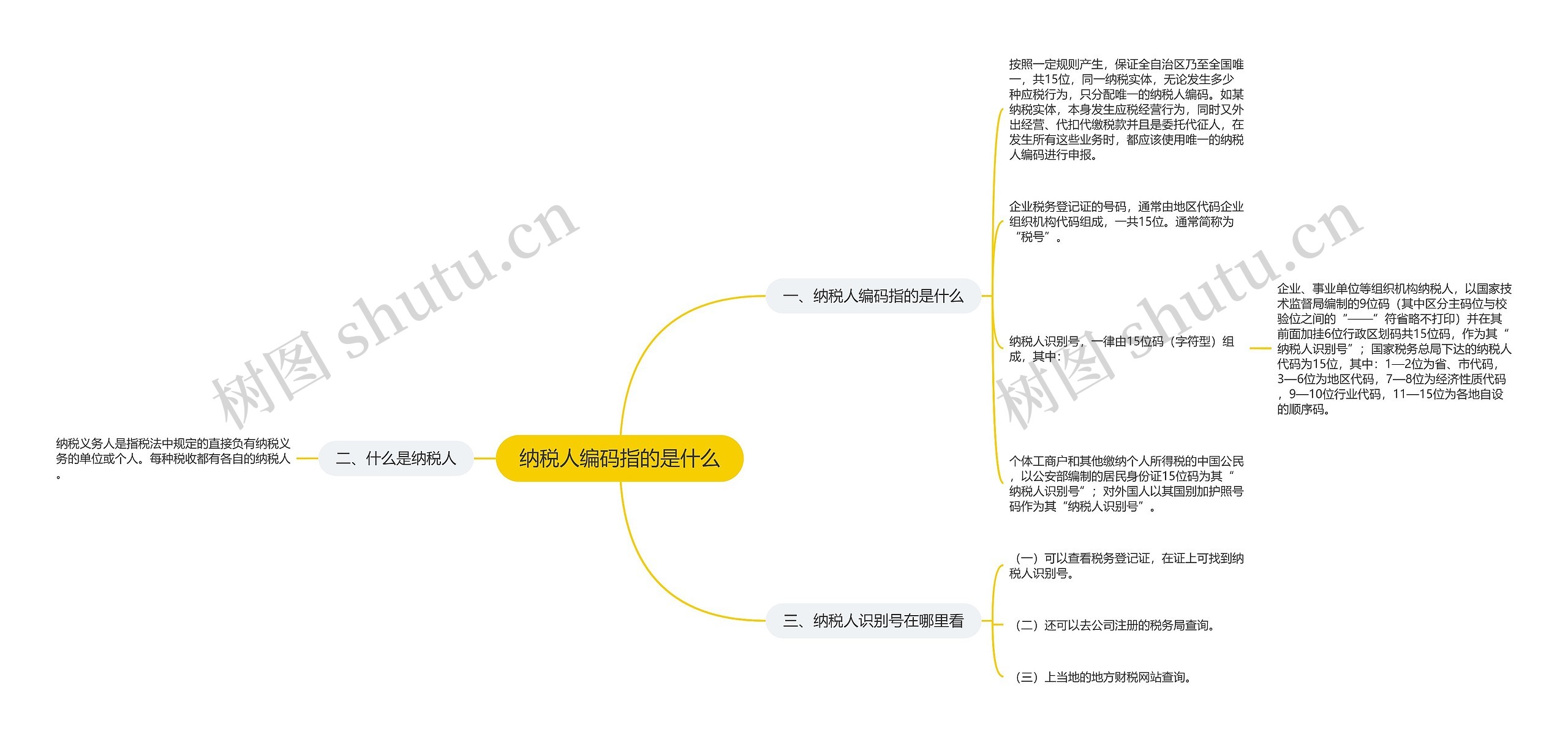 纳税人编码指的是什么