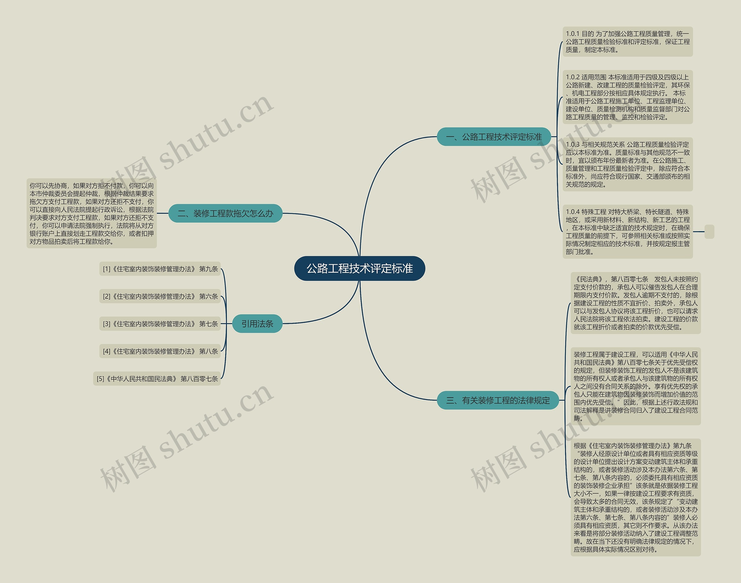 公路工程技术评定标准 公路工程技术评定标准