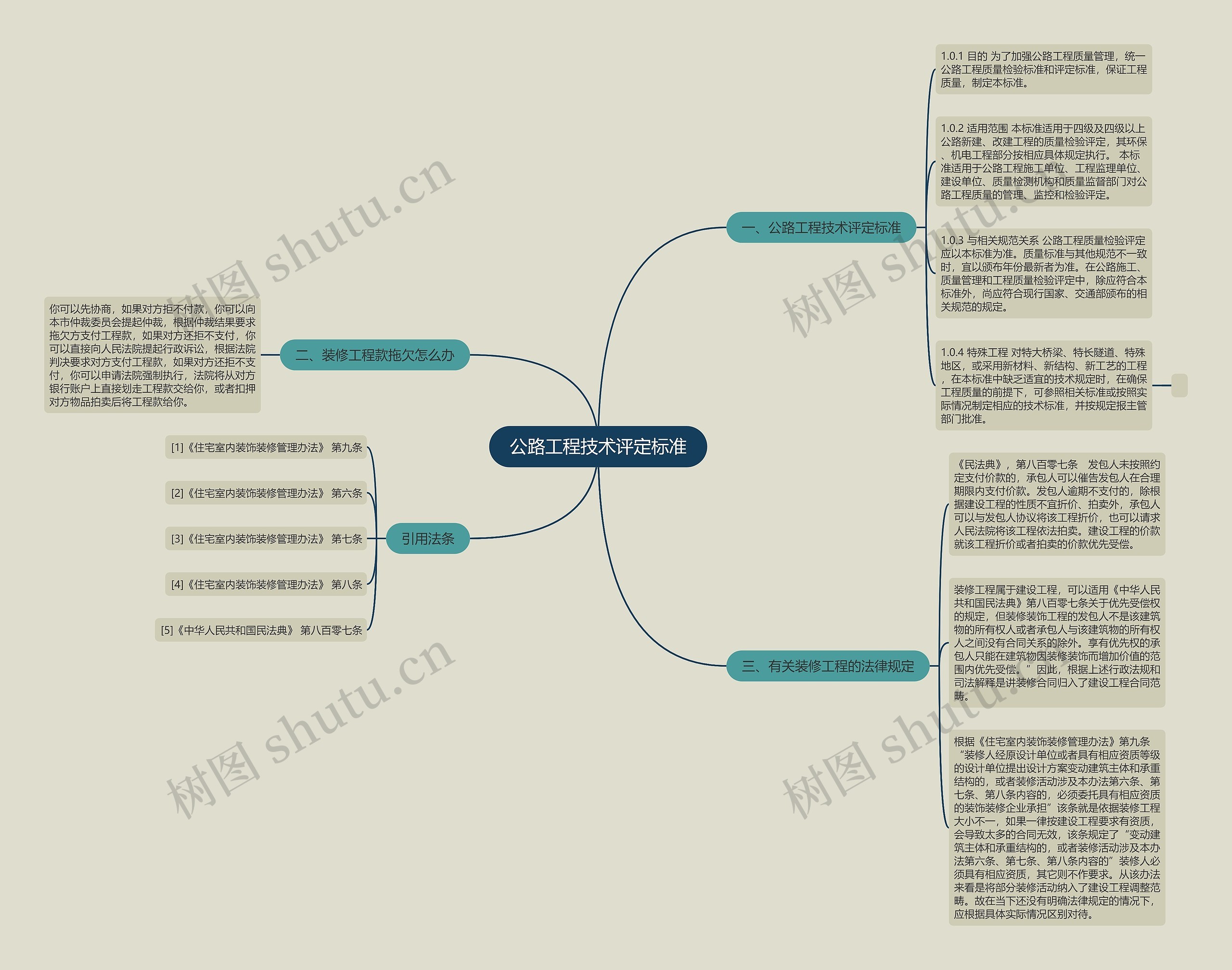 公路工程技术评定标准思维导图