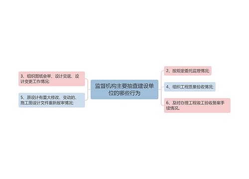 监督机构主要抽查建设单位的哪些行为