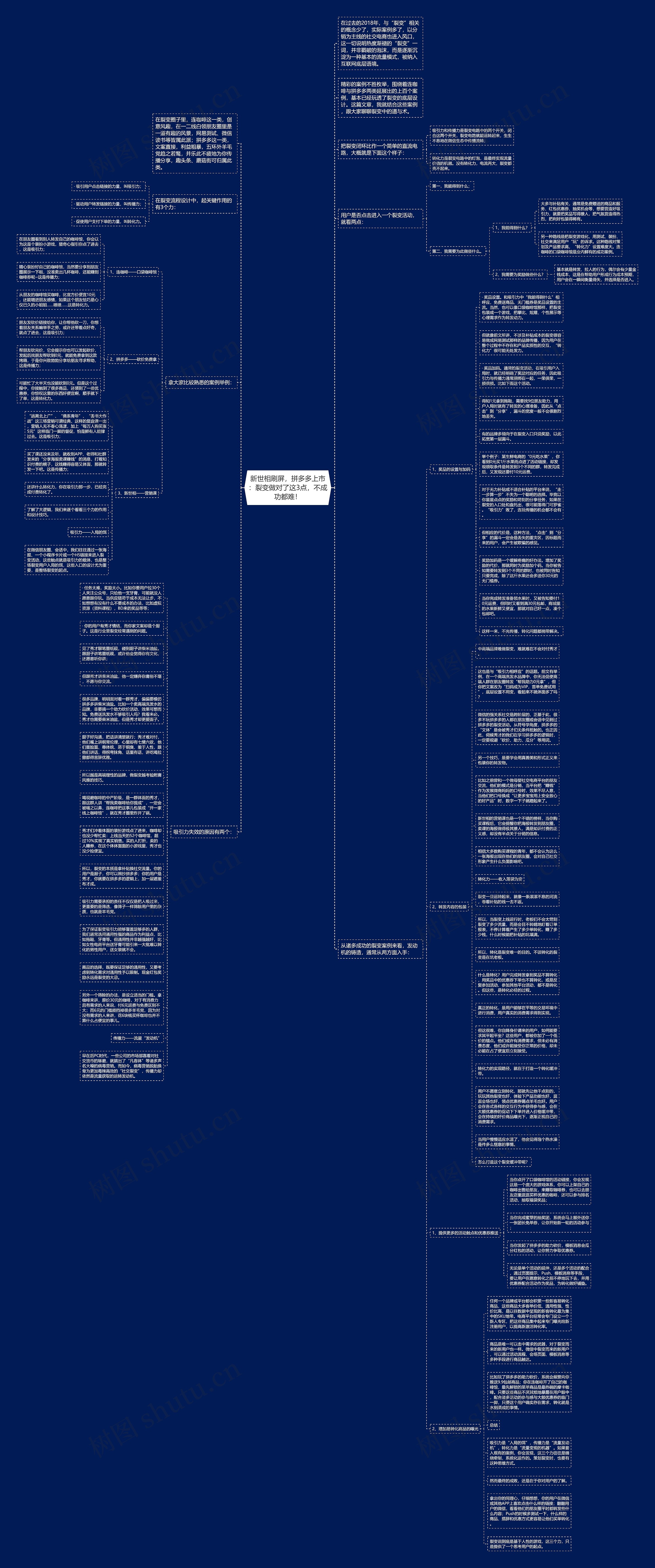新世相刷屏，拼多多上市：裂变做对了这3点，不成功都难！思维导图