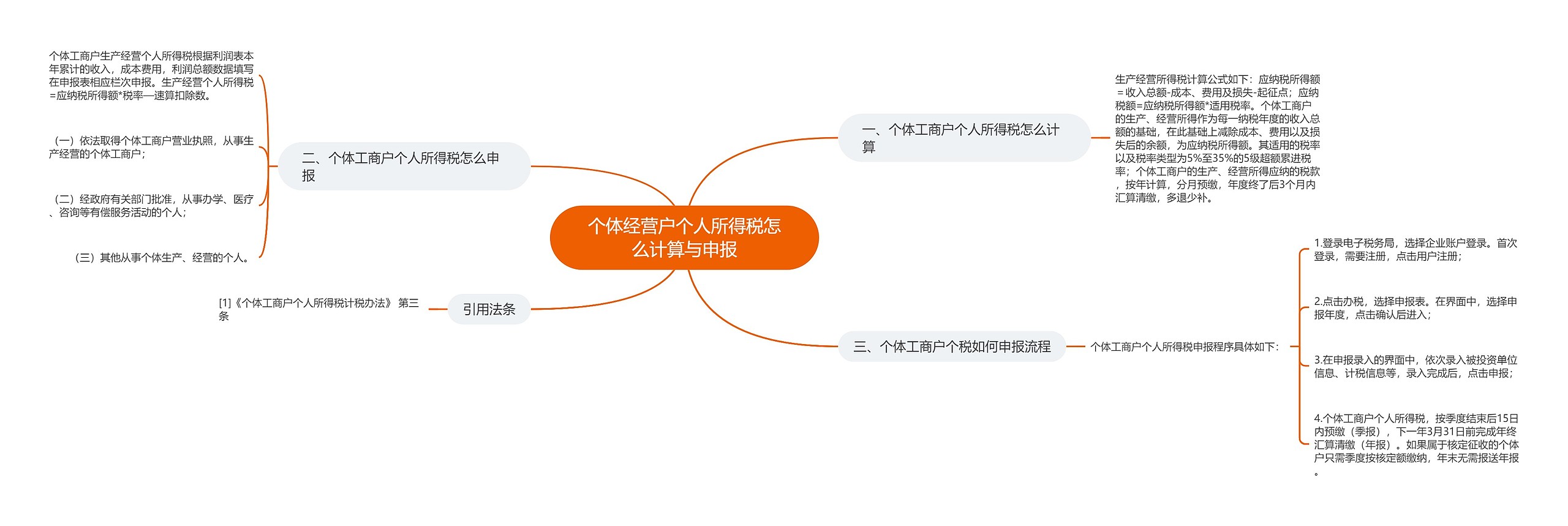 个体经营户个人所得税怎么计算与申报 个体经营户个人所得税怎么计算与申报