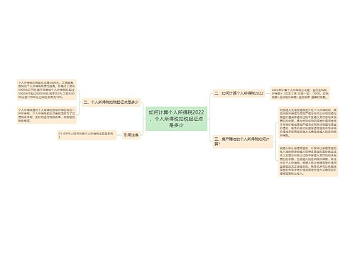 如何计算个人所得税2022，个人所得税扣税起征点是多少