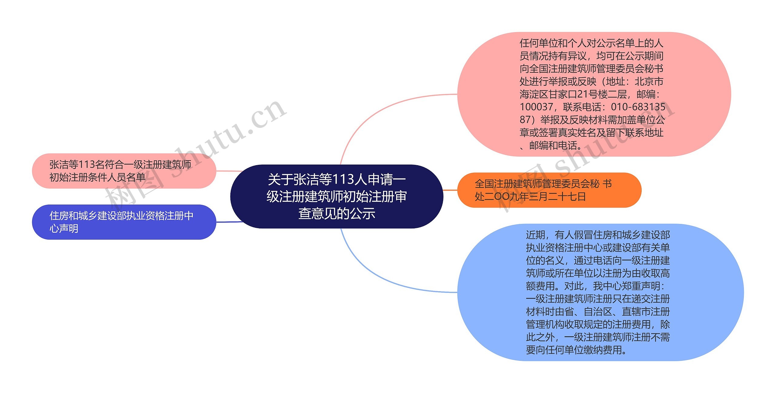关于张洁等113人申请一级注册建筑师初始注册审查意见的公示 关于张洁等113人申请一级注册建筑师初始注册审查意见的公示