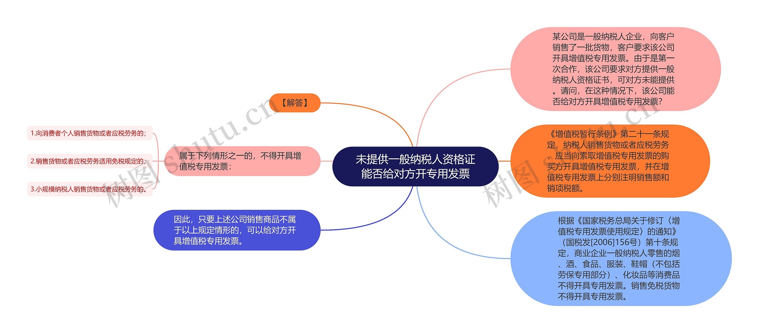 未提供一般纳税人资格证能否给对方开专用发票