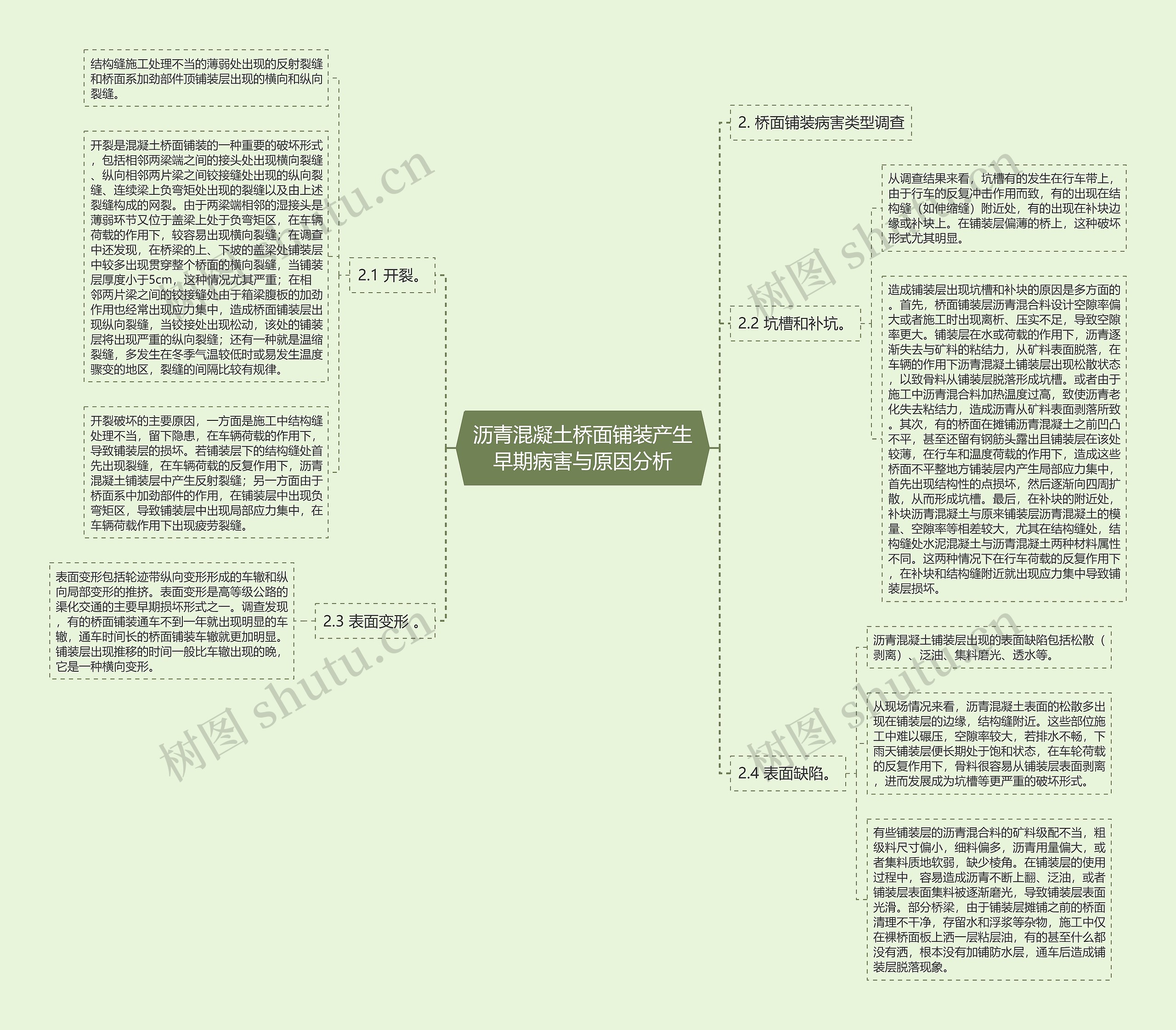 沥青混凝土桥面铺装产生早期病害与原因分析思维导图