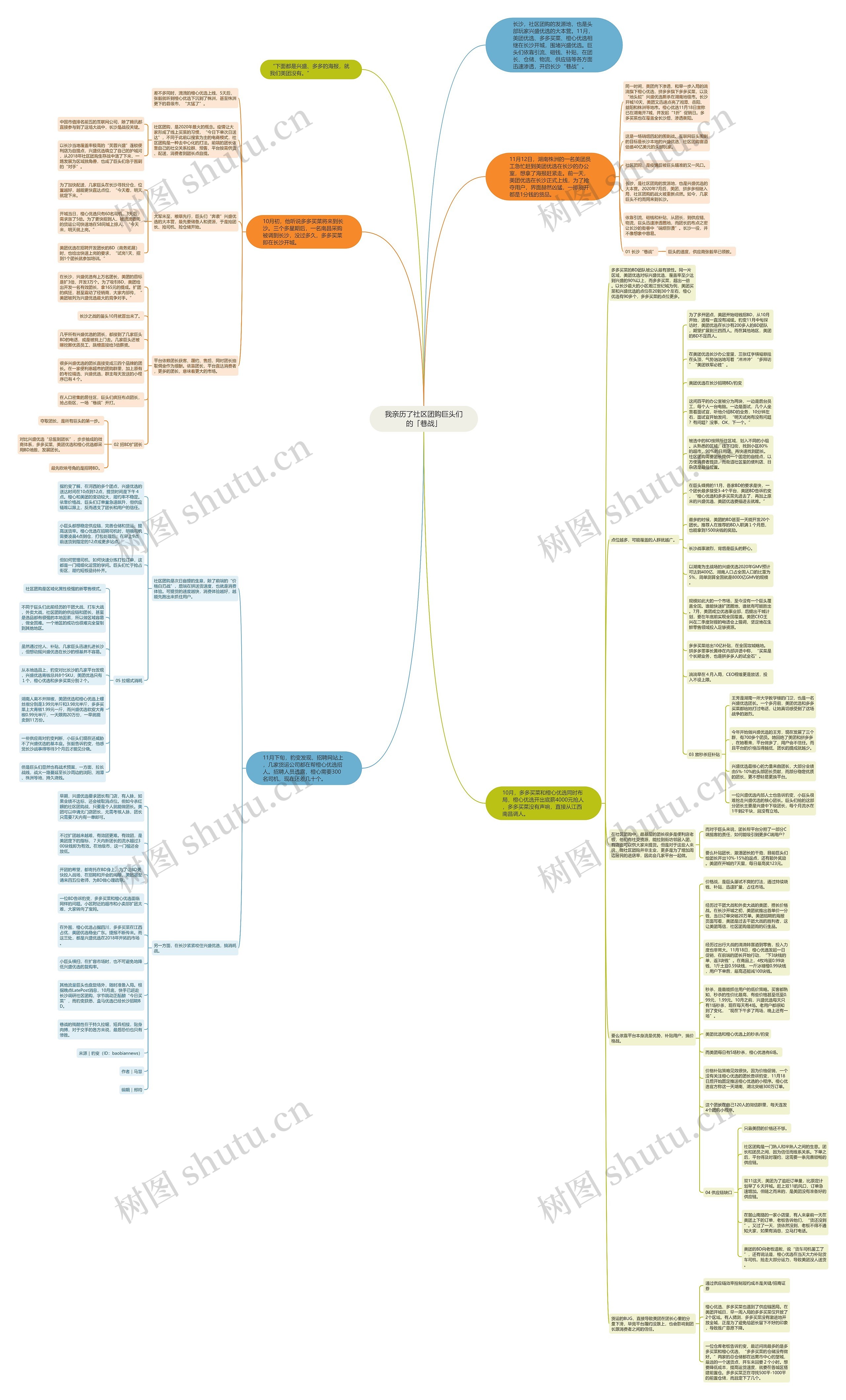 我亲历了社区团购巨头们的「巷战」思维导图