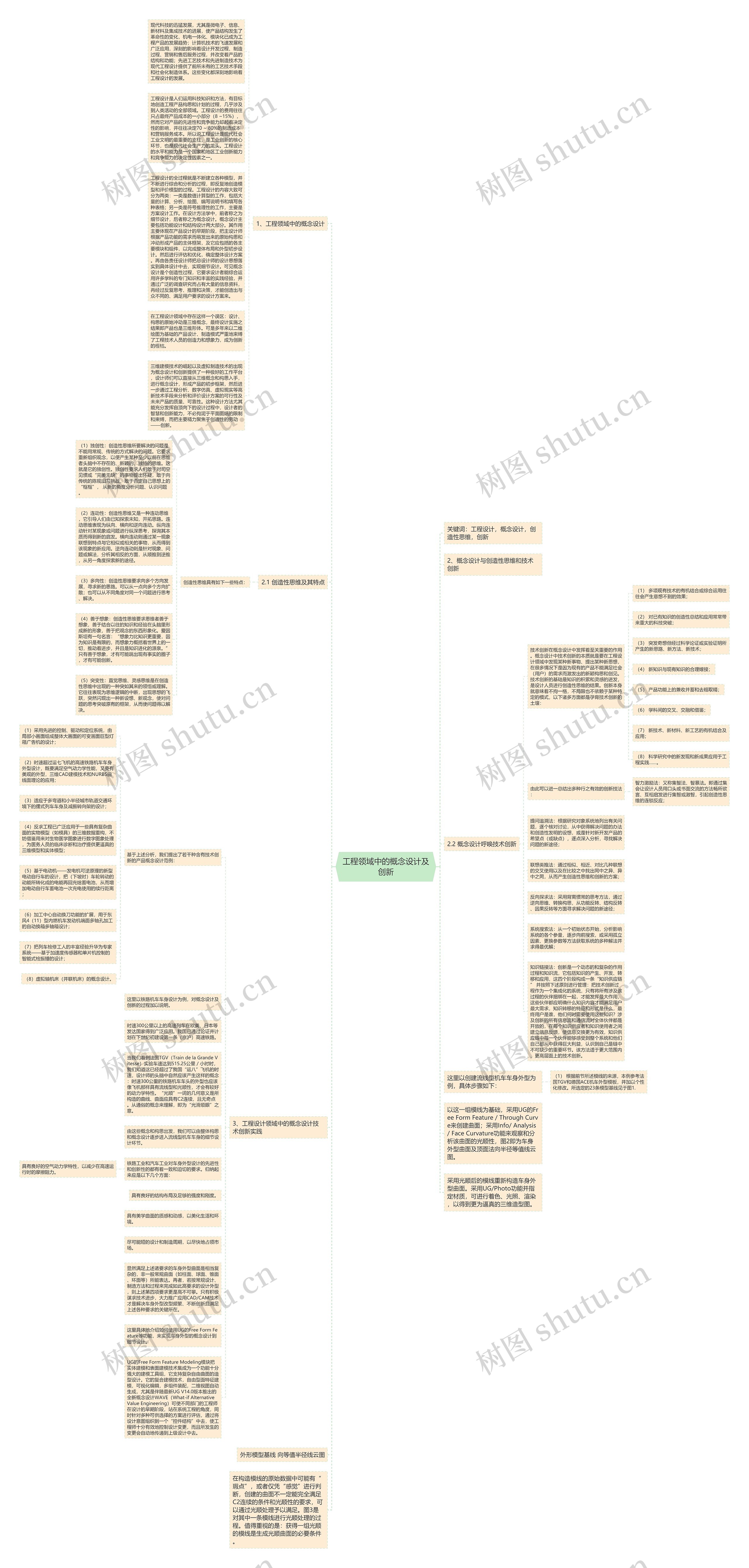工程领域中的概念设计及创新思维导图
