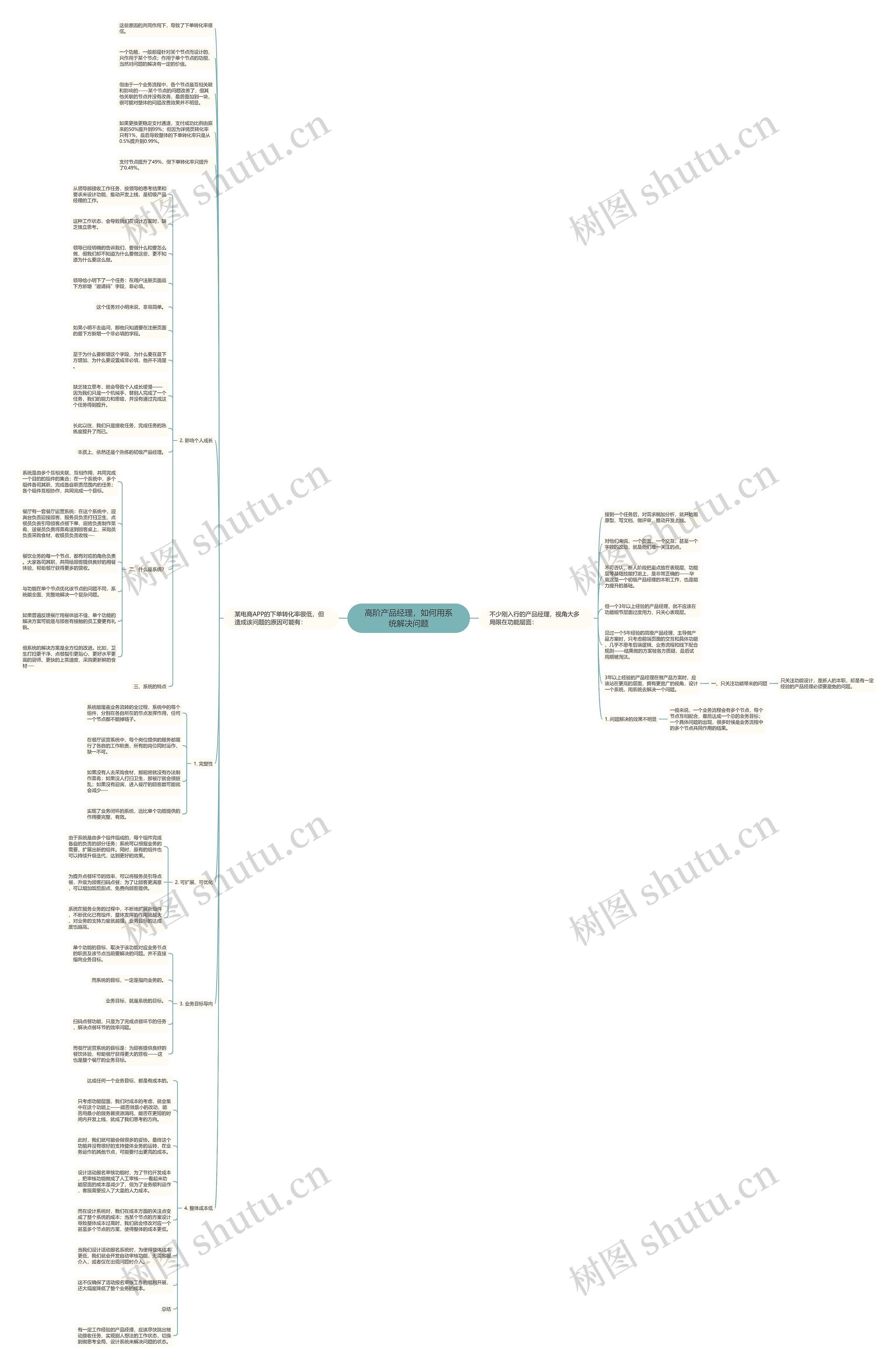 高阶产品经理，如何用系统解决问题思维导图