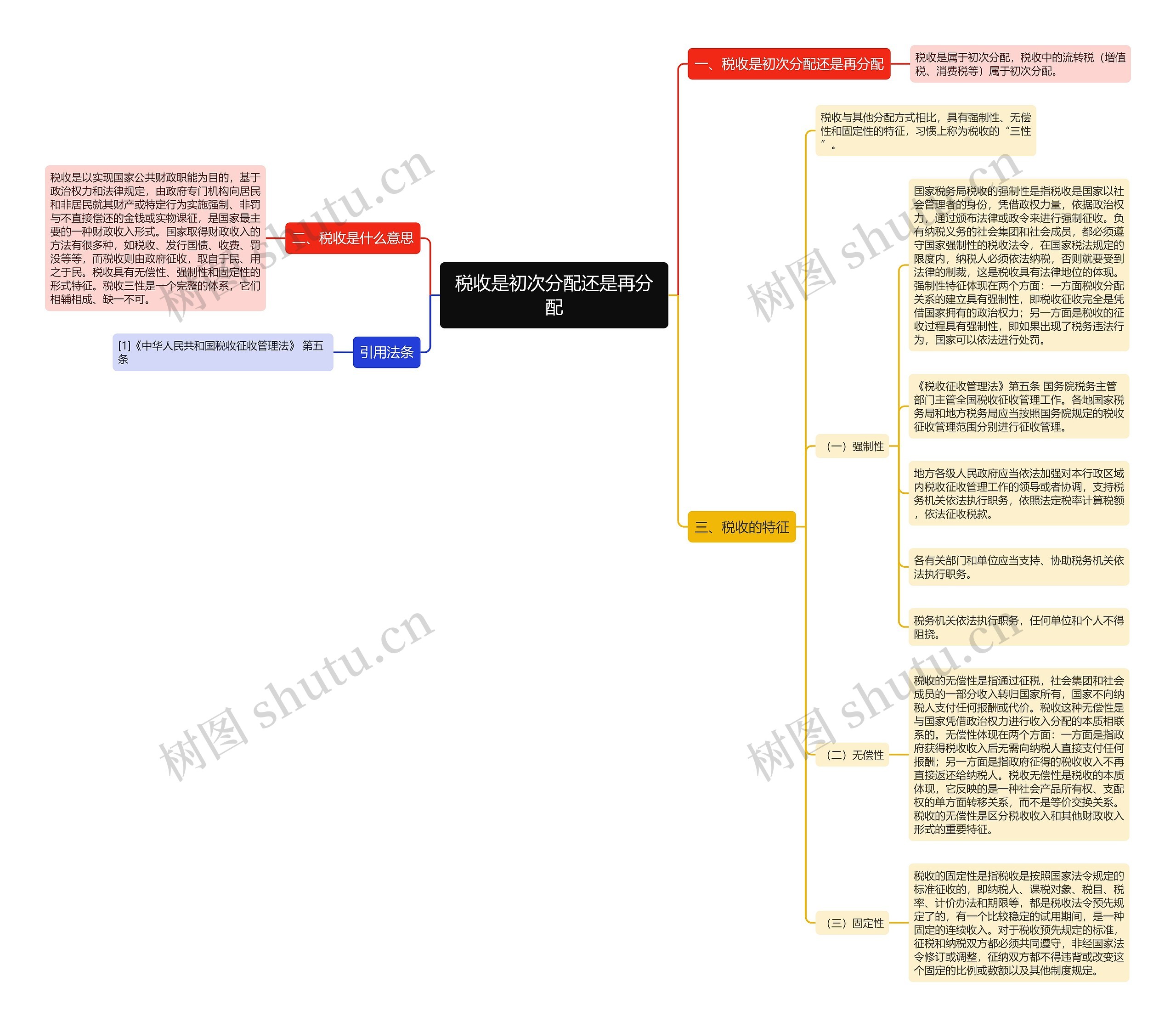 税收是初次分配还是再分配思维导图