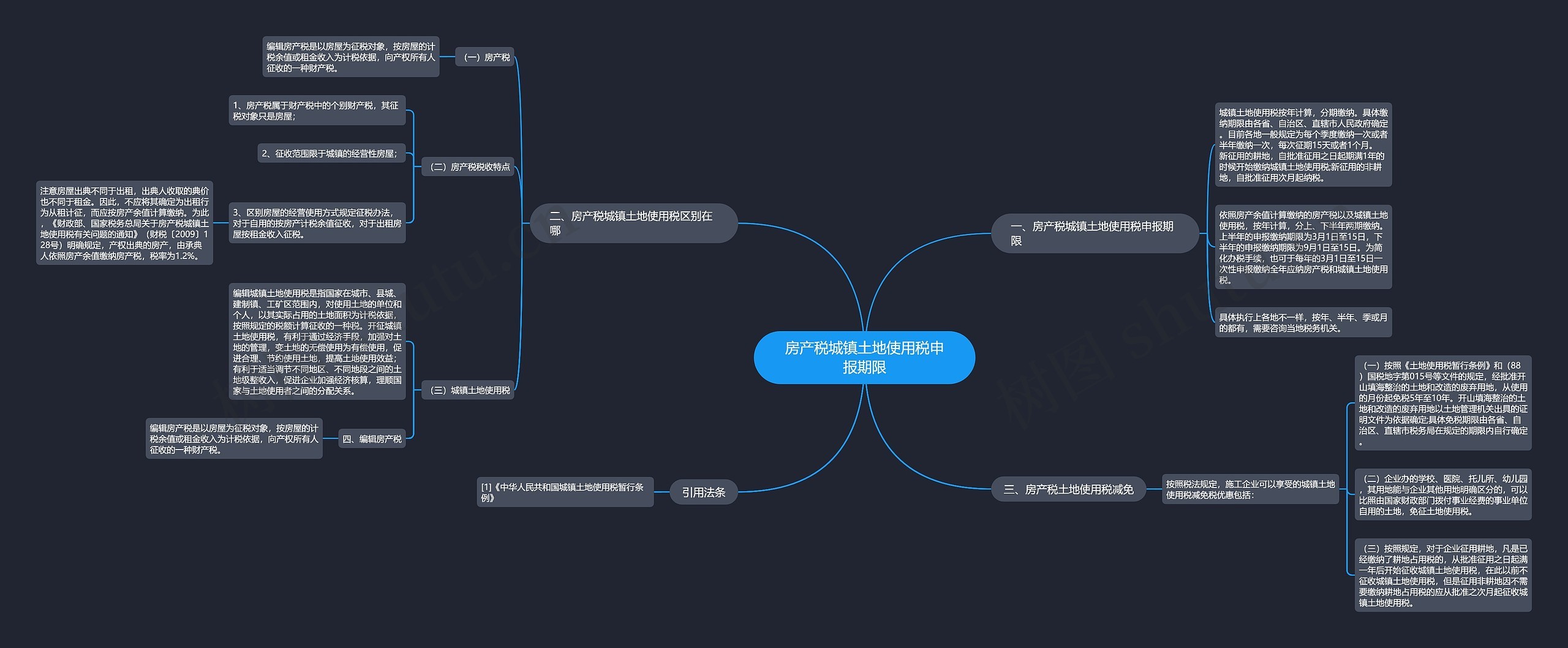 房产税城镇土地使用税申报期限 房产税城镇土地使用税申报期限