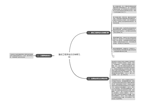 建设工程承包方式有哪几种