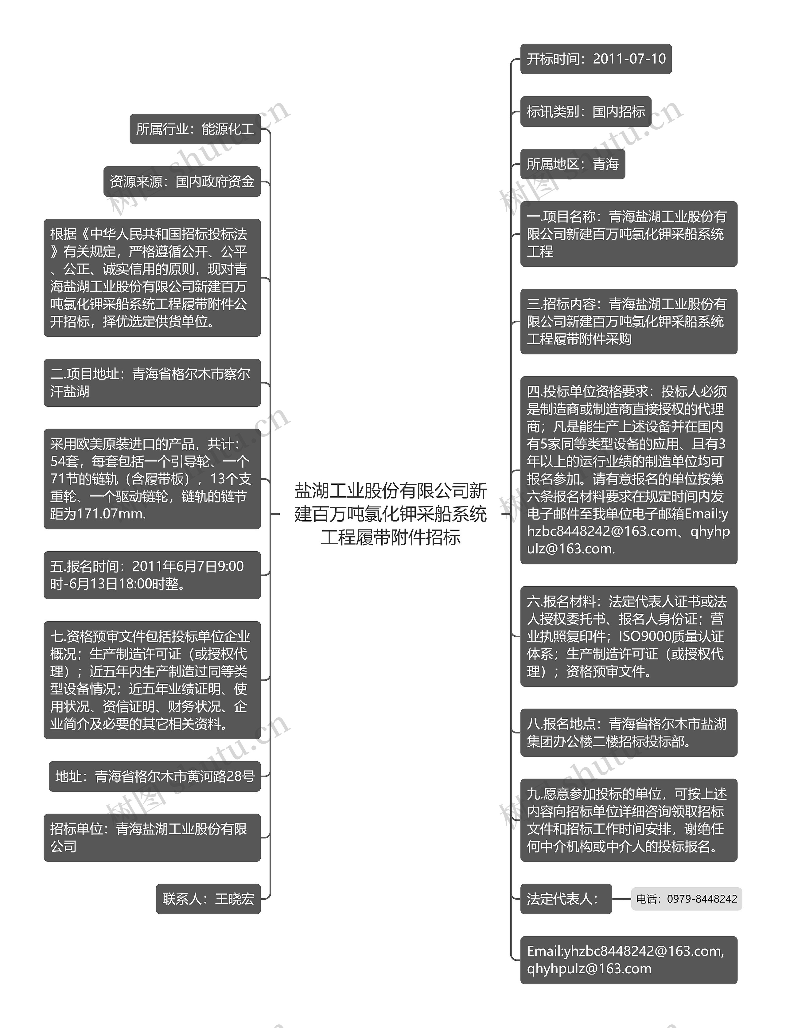 盐湖工业股份有限公司新建百万吨氯化钾采船系统工程履带附件招标