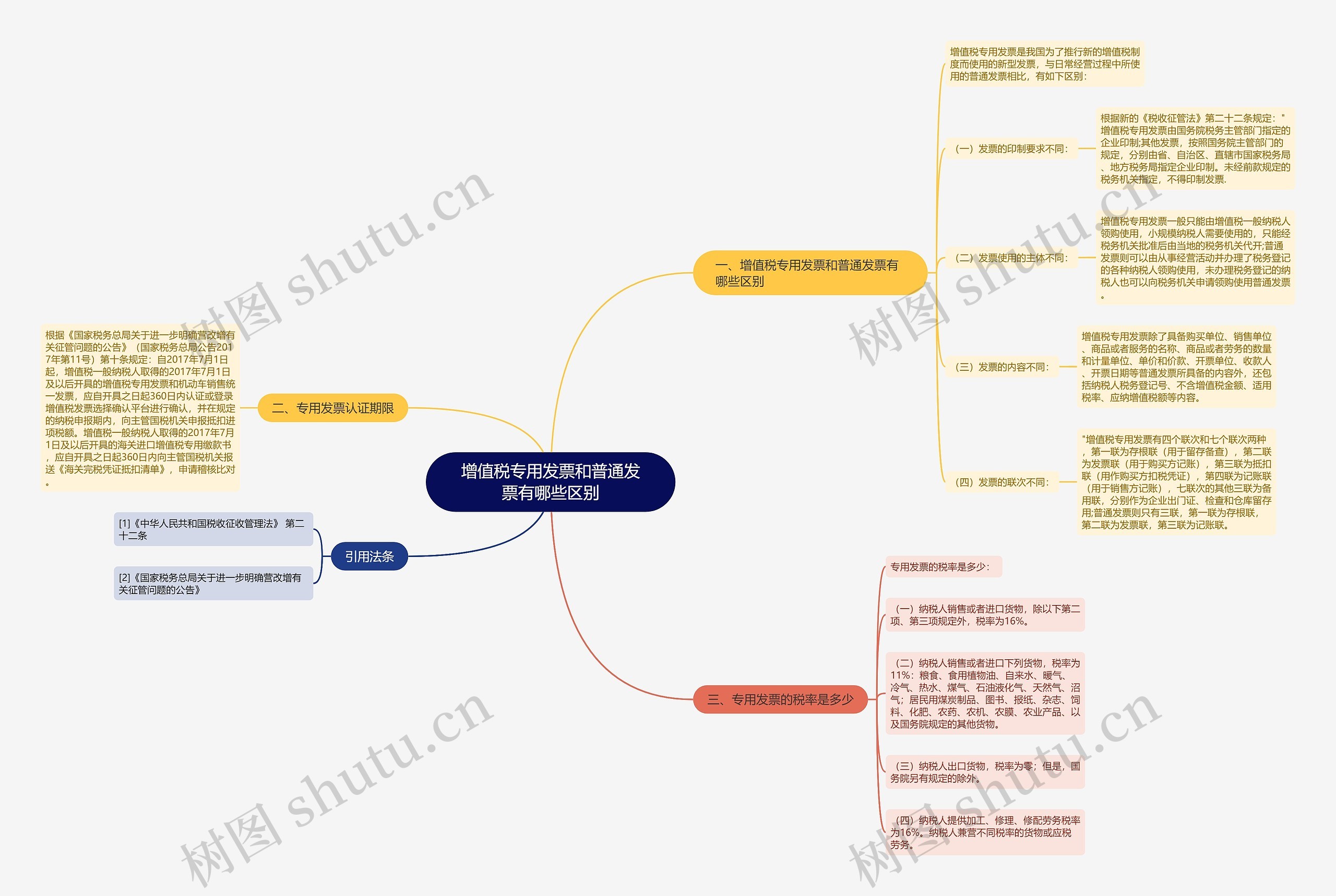 增值税专用发票和普通发票有哪些区别 增值税专用发票和普通发票有哪些区别