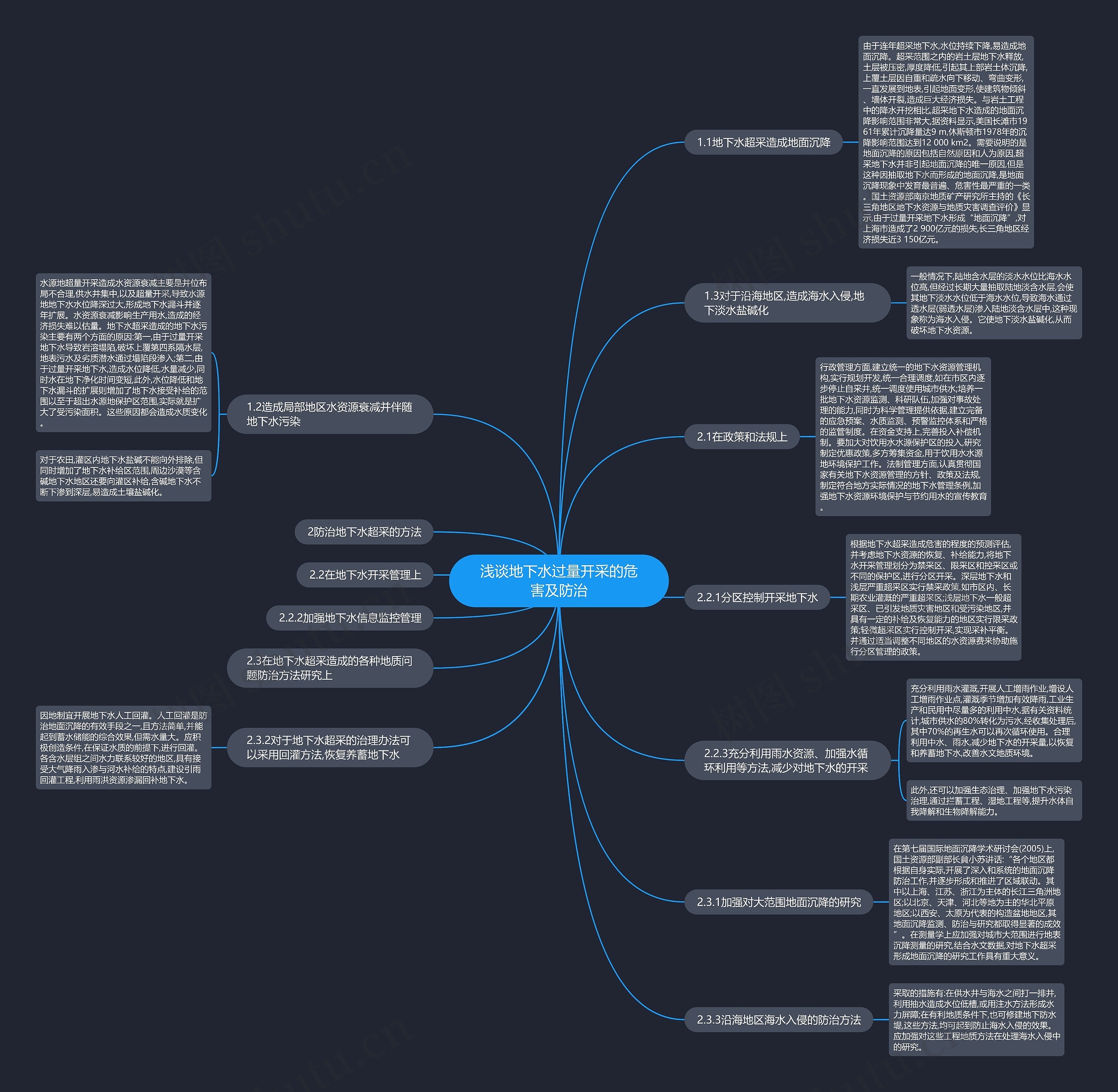 浅谈地下水过量开采的危害及防治思维导图