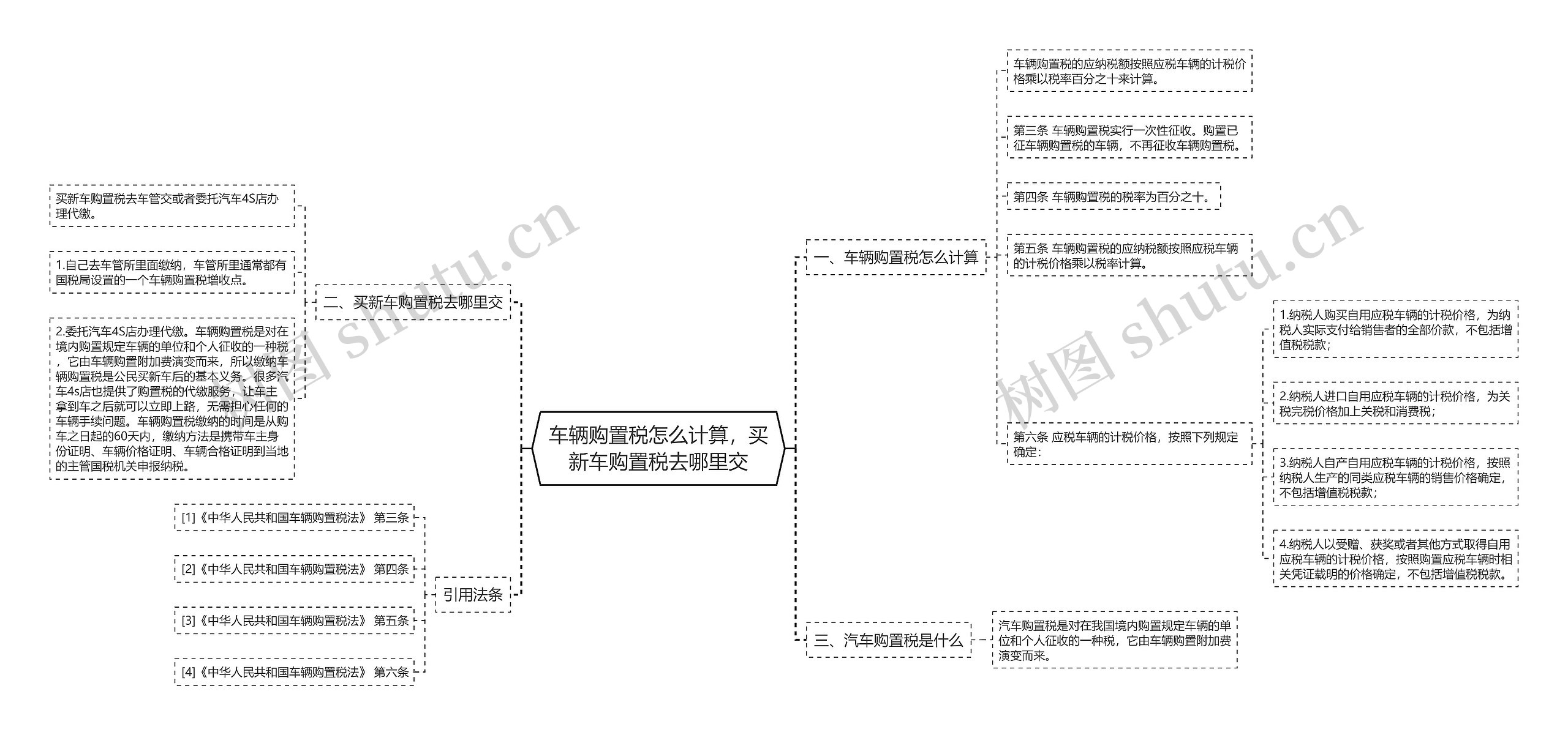 车辆购置税怎么计算，买新车购置税去哪里交