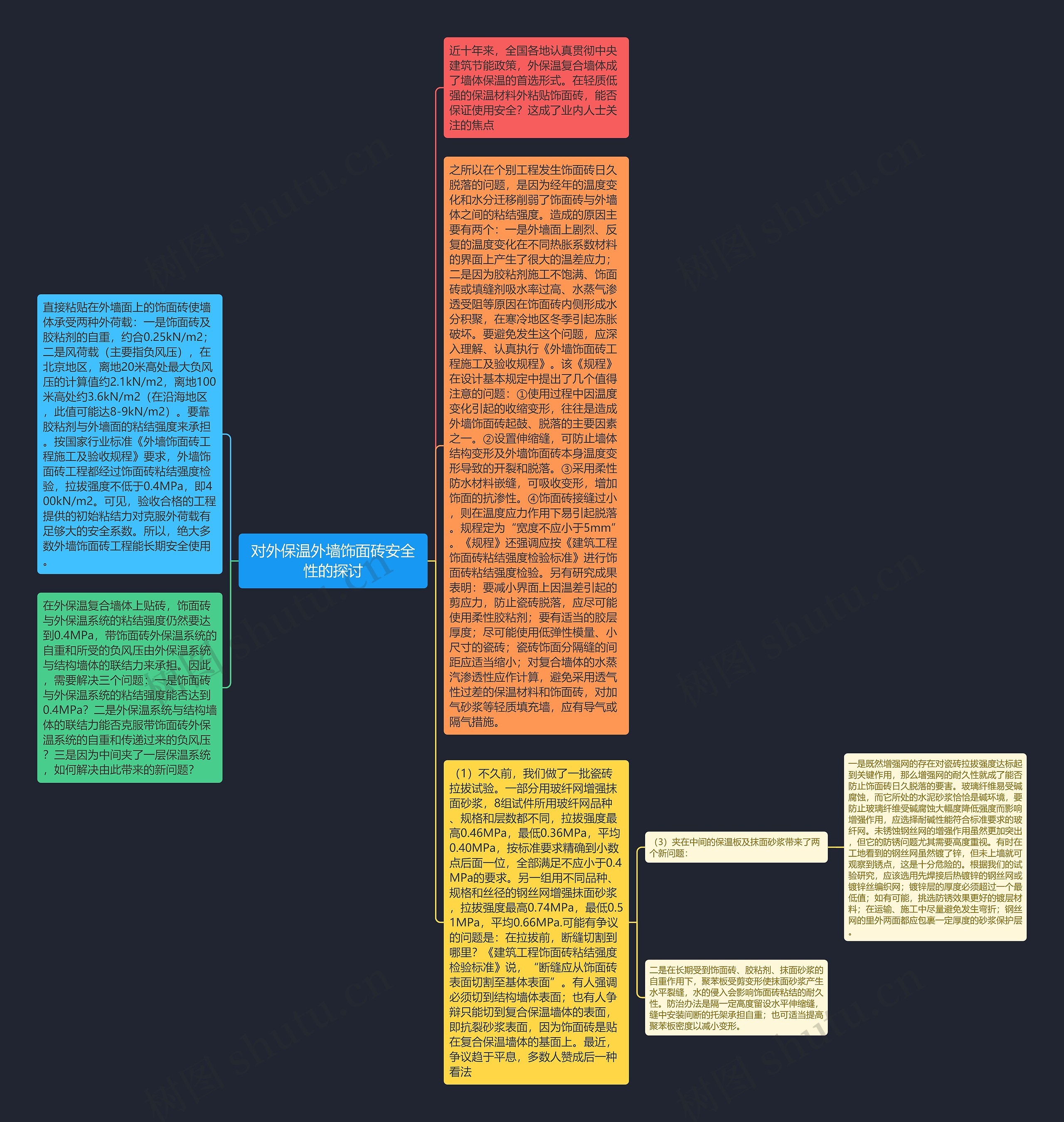对外保温外墙饰面砖安全性的探讨思维导图
