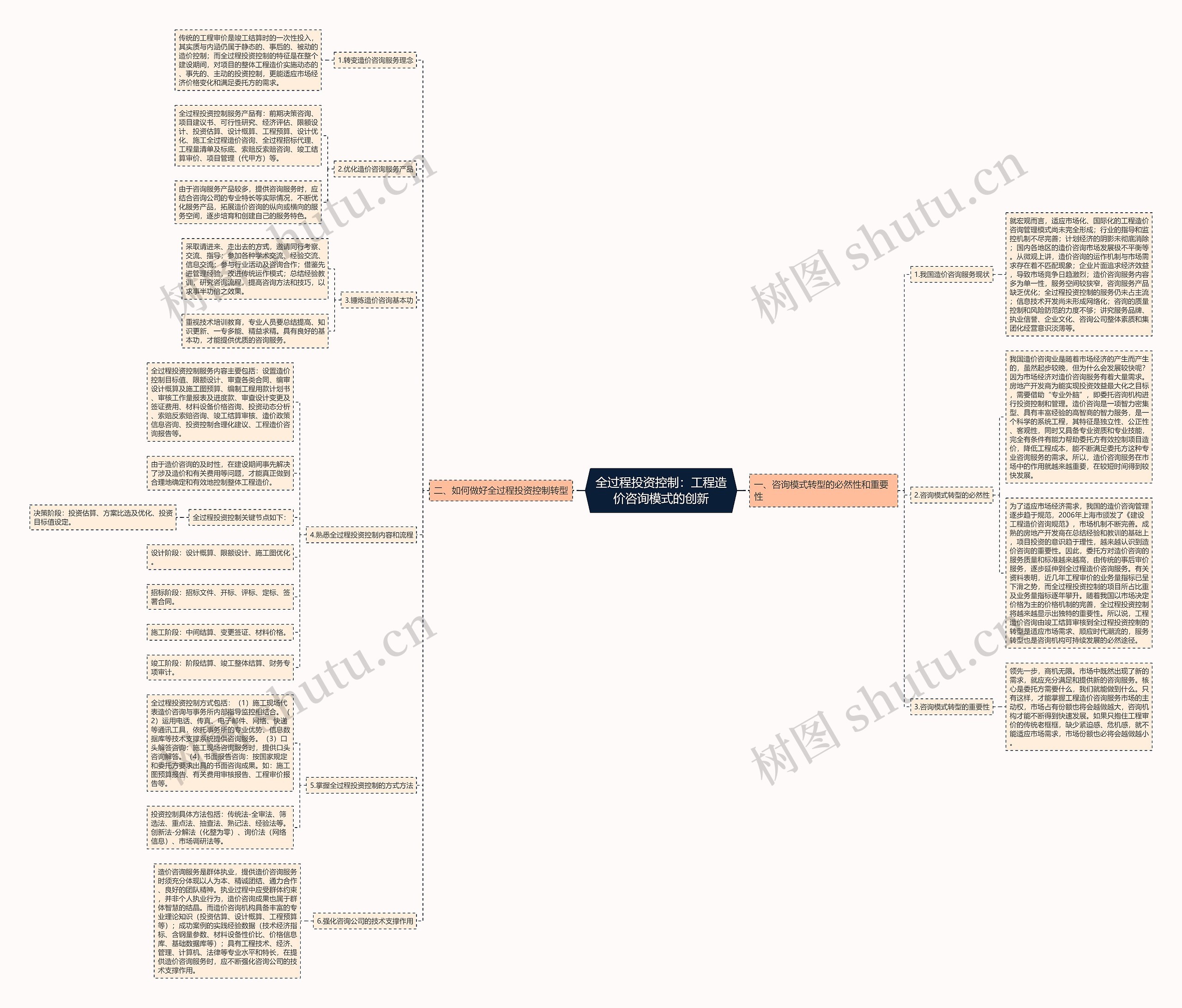 全过程投资控制：工程造价咨询模式的创新思维导图