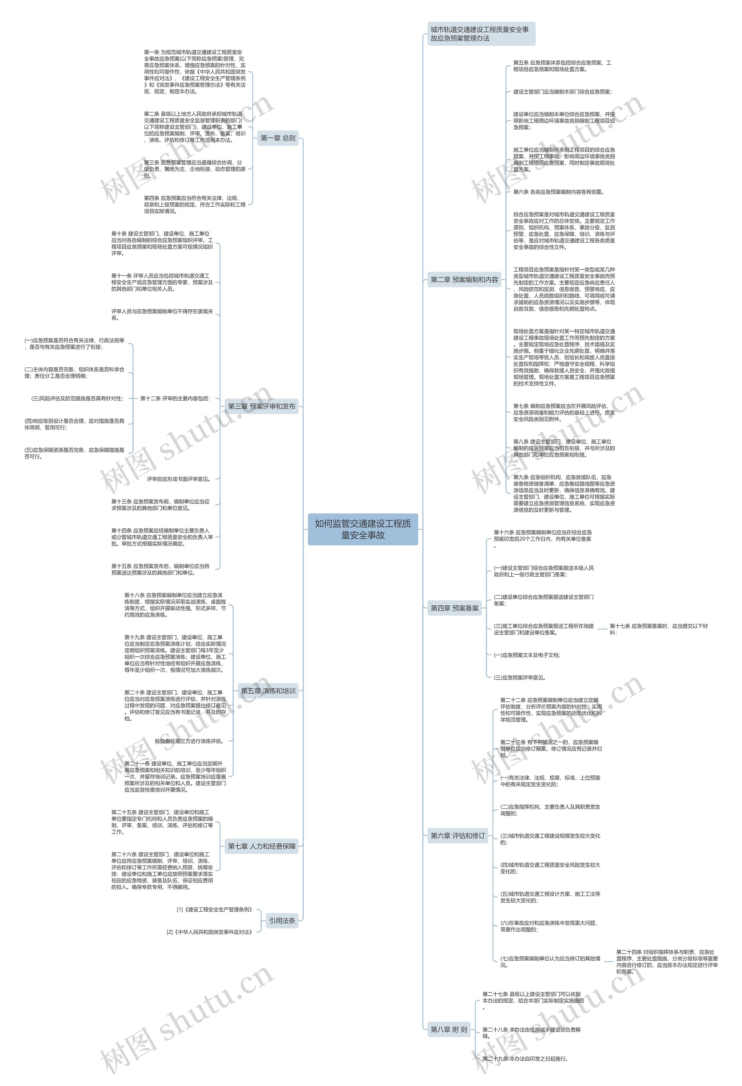 如何监管交通建设工程质量安全事故思维导图