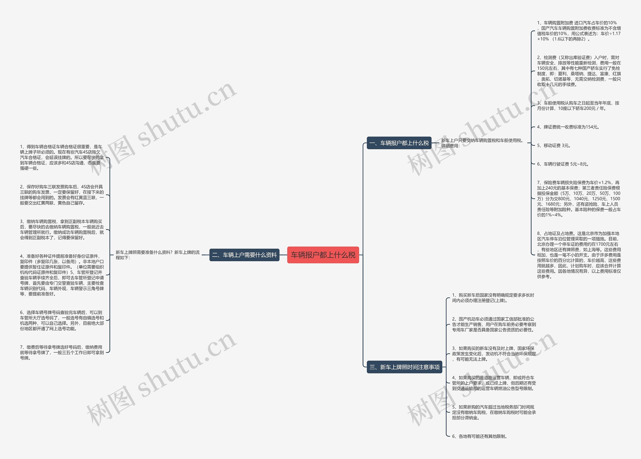 车辆报户都上什么税