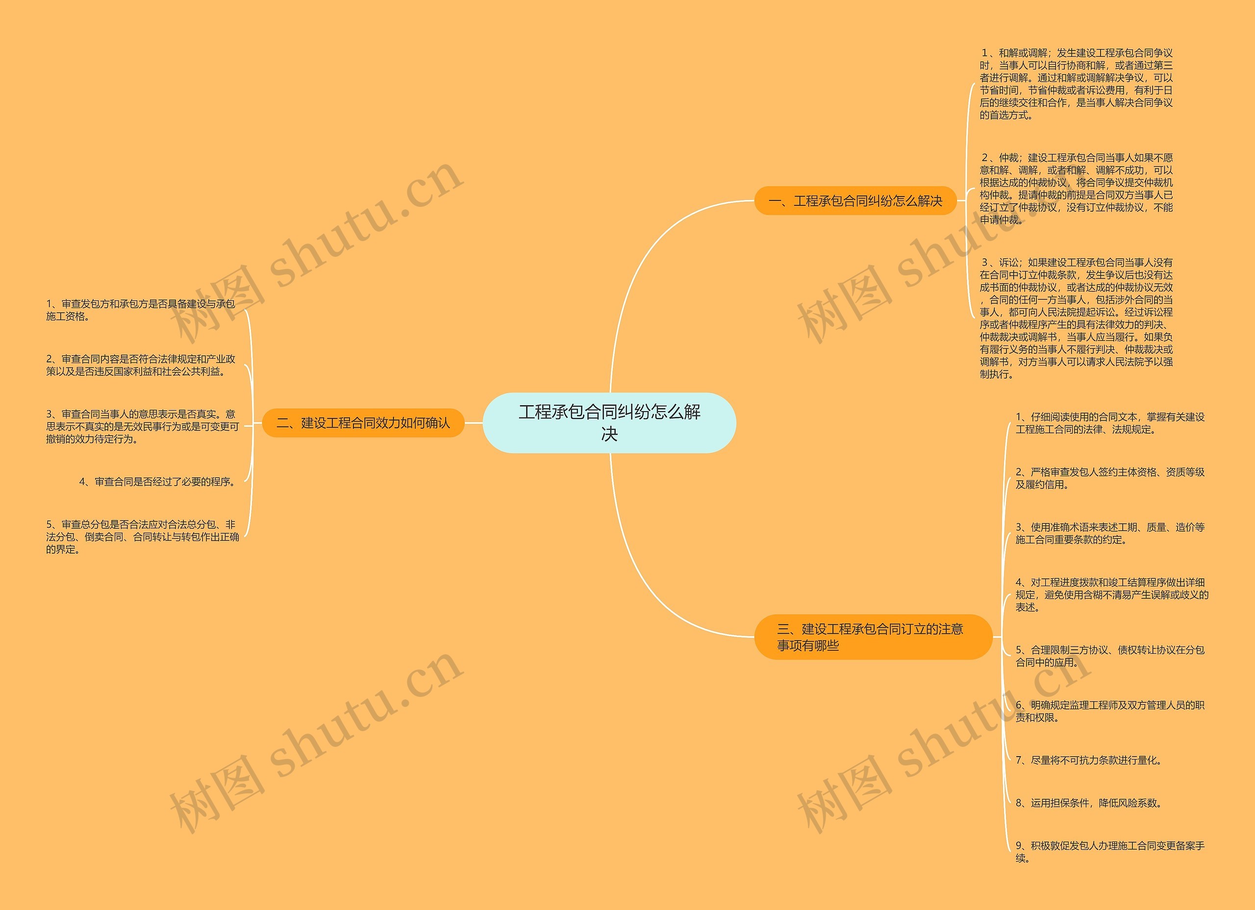 工程承包合同纠纷怎么解决 工程承包合同纠纷怎么解决