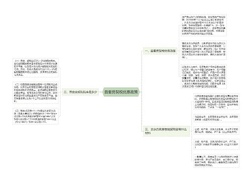 首套房契税优惠政策