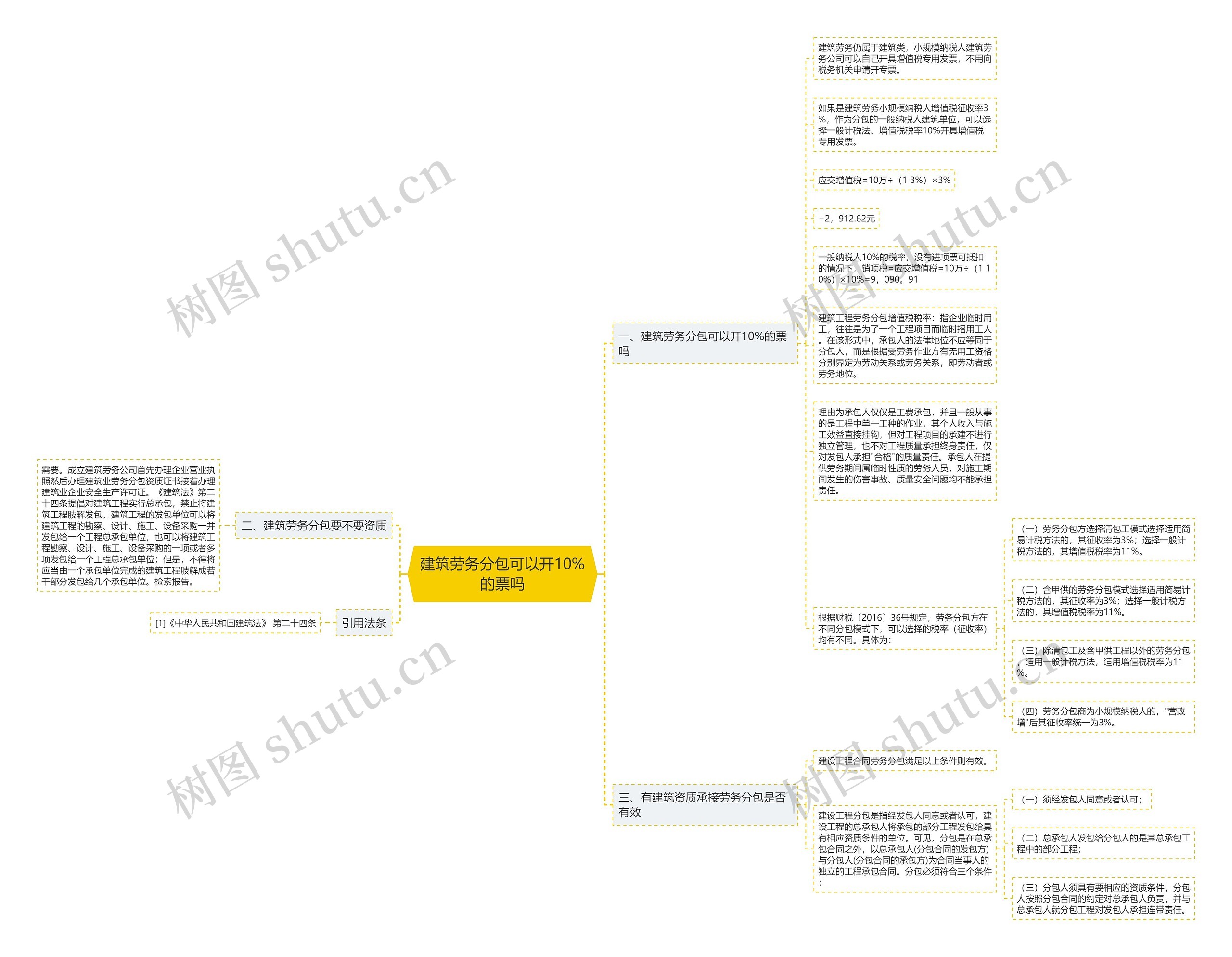 建筑劳务分包可以开10%的票吗思维导图
