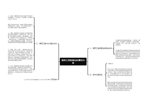 建筑工程报建包括哪些内容