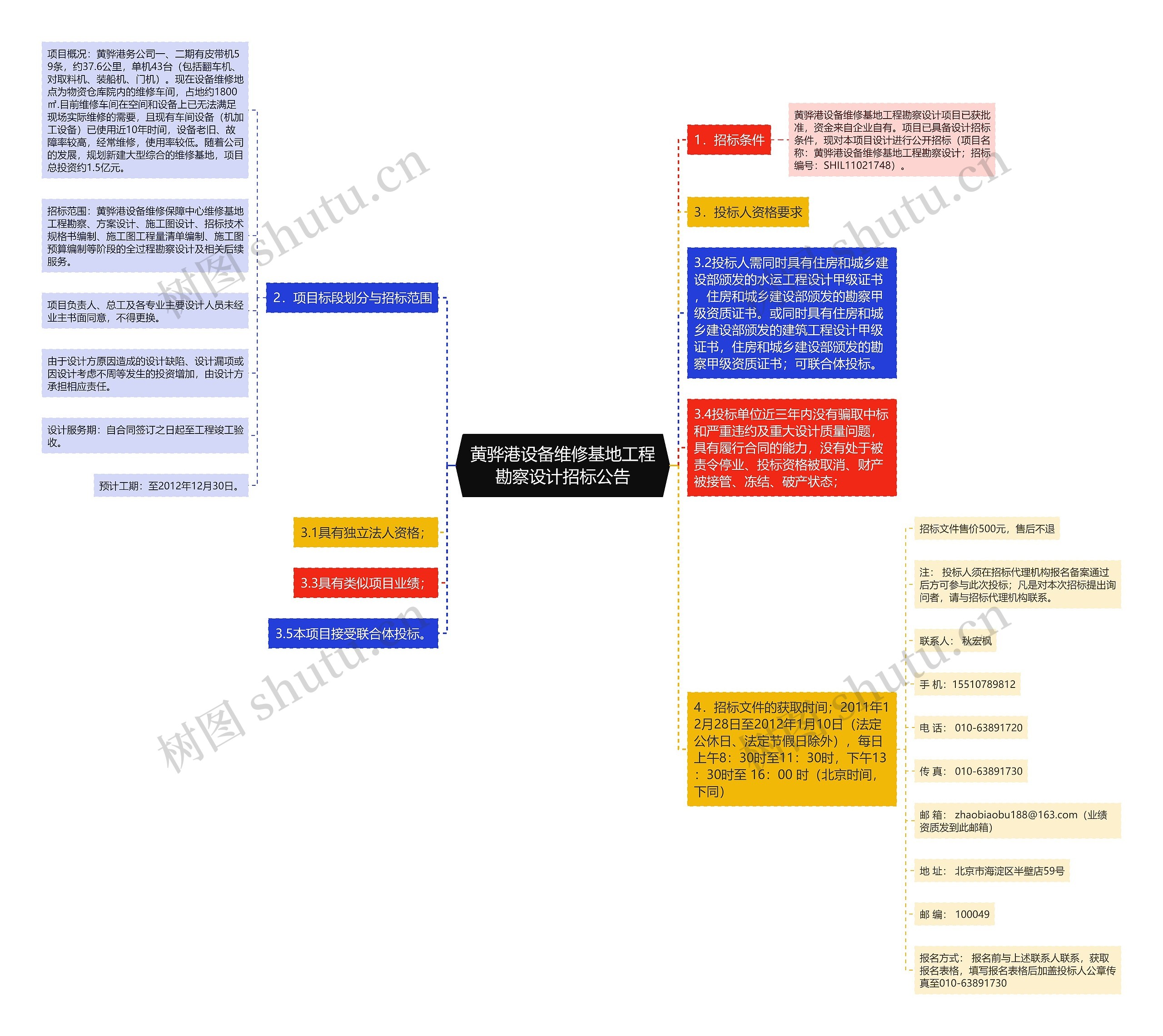 黄骅港设备维修基地工程勘察设计招标公告思维导图
