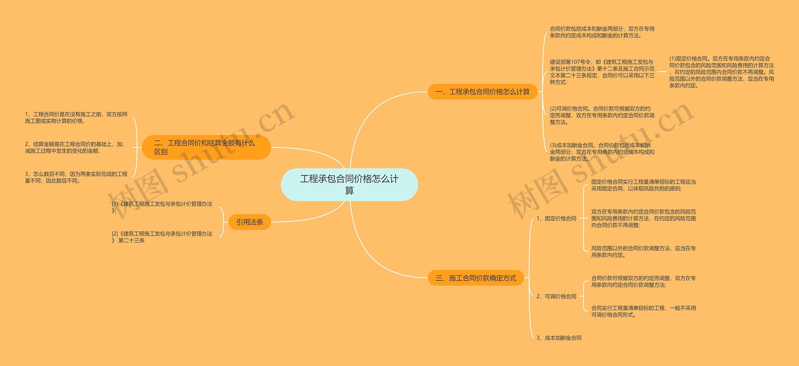 工程承包合同价格怎么计算