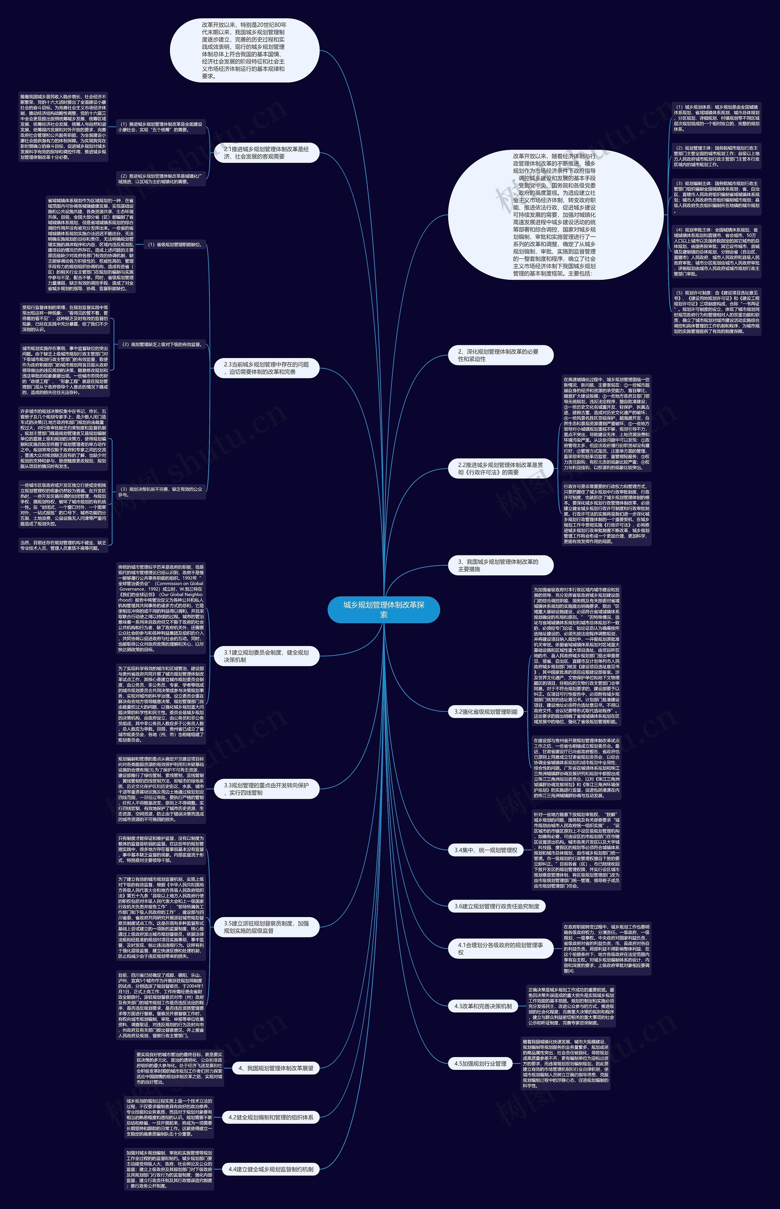 城乡规划管理体制改革探索思维导图