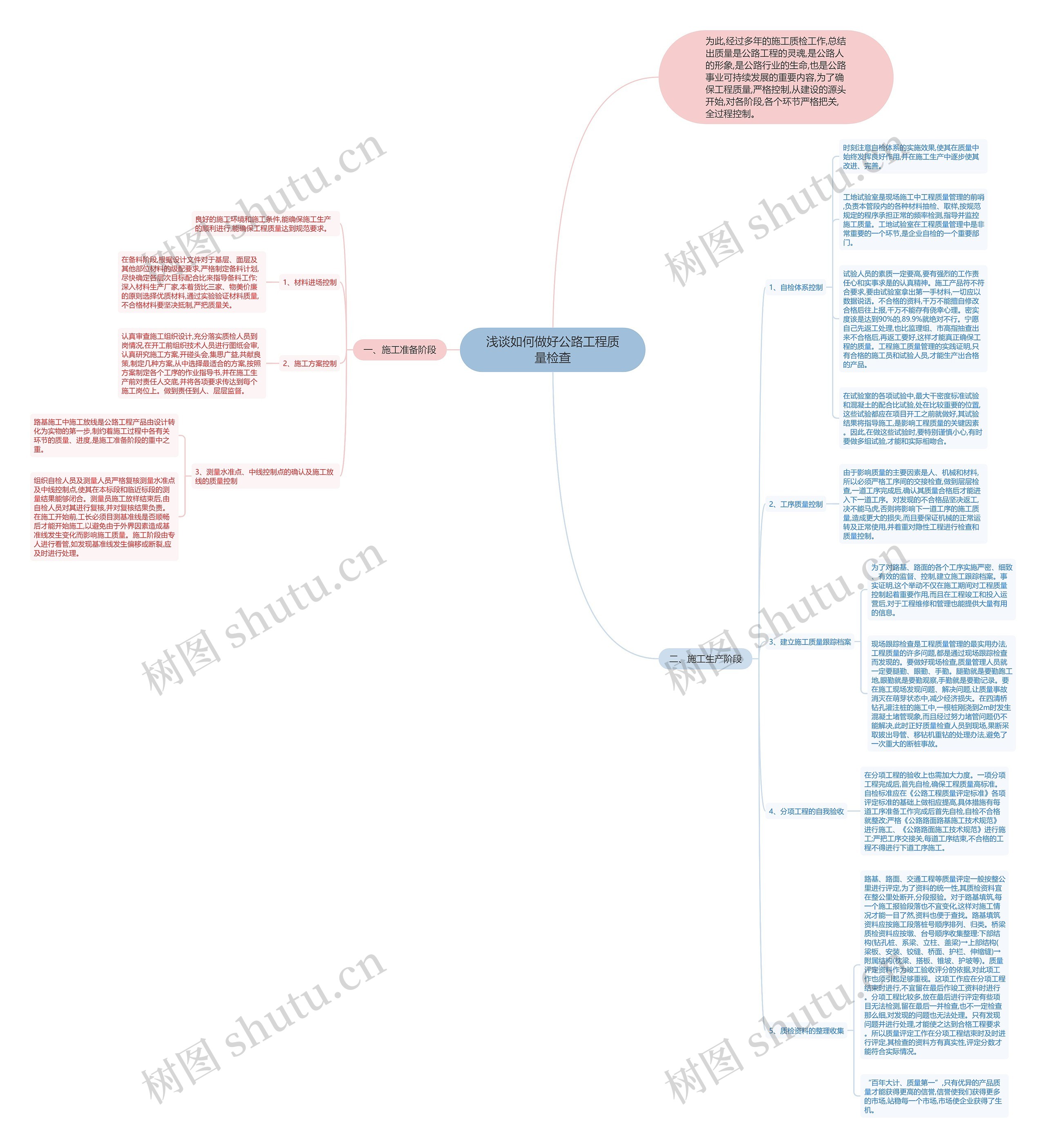 浅谈如何做好公路工程质量检查 浅谈如何做好公路工程质量检查