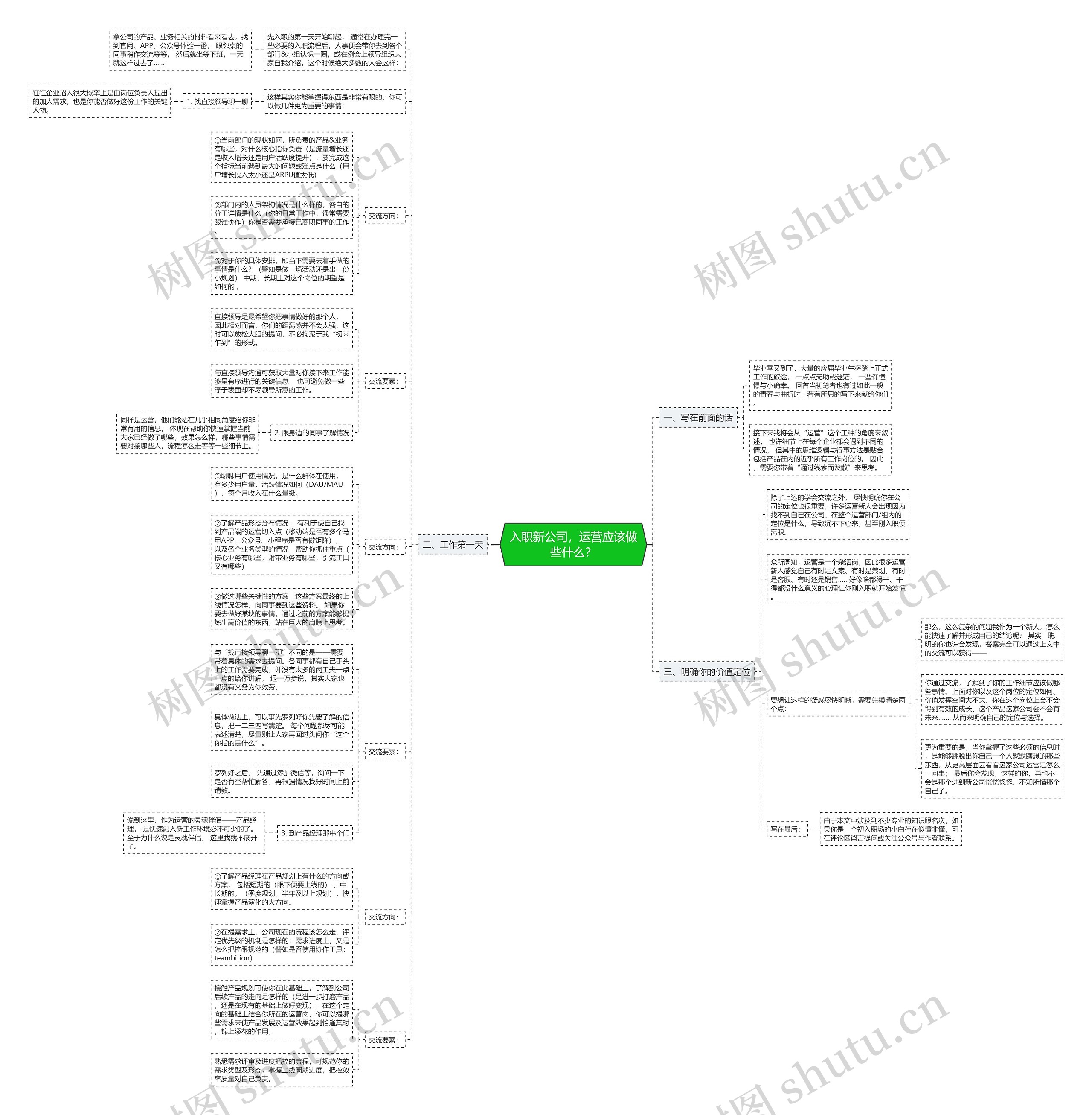 入职新公司，运营应该做些什么？思维导图