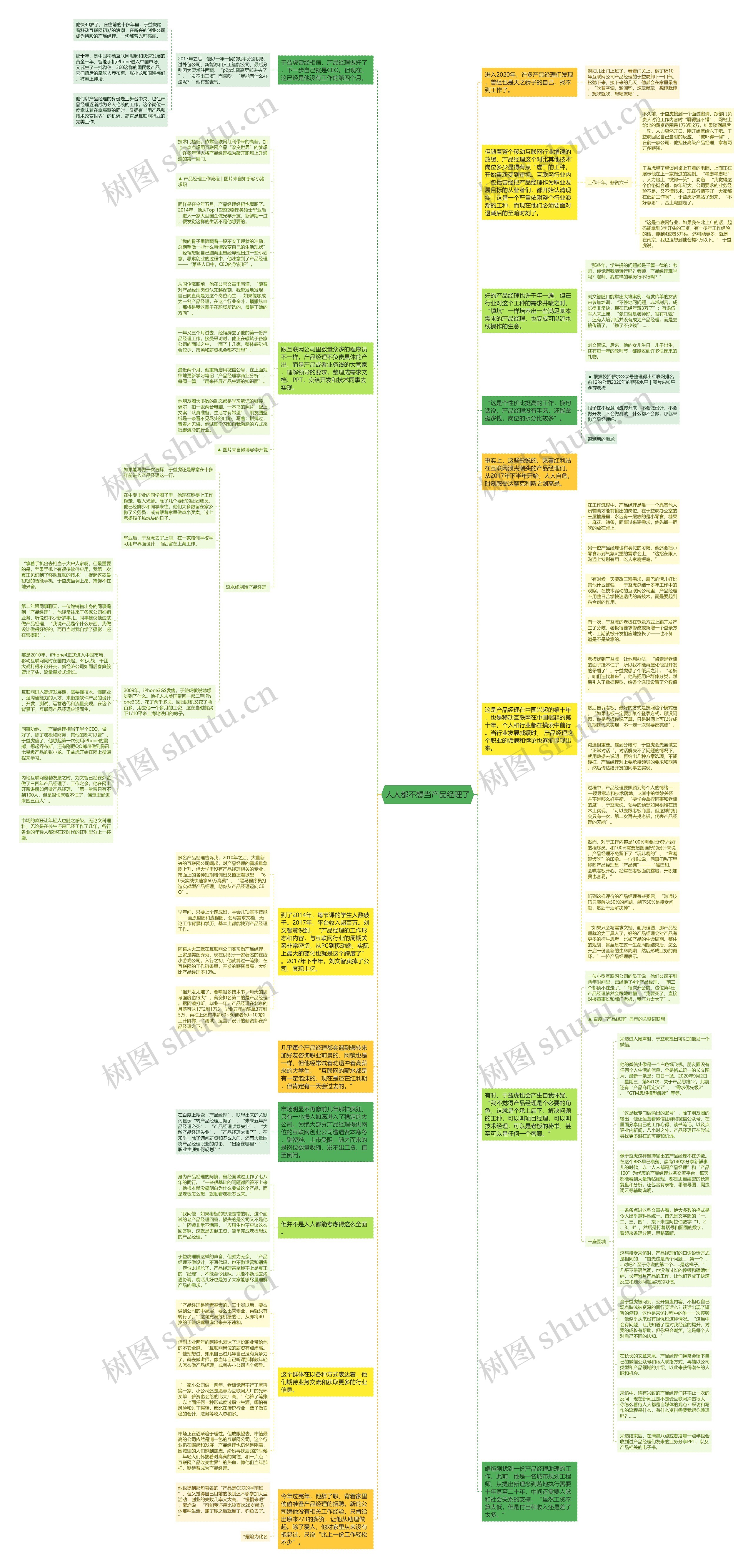 人人都不想当产品经理了思维导图