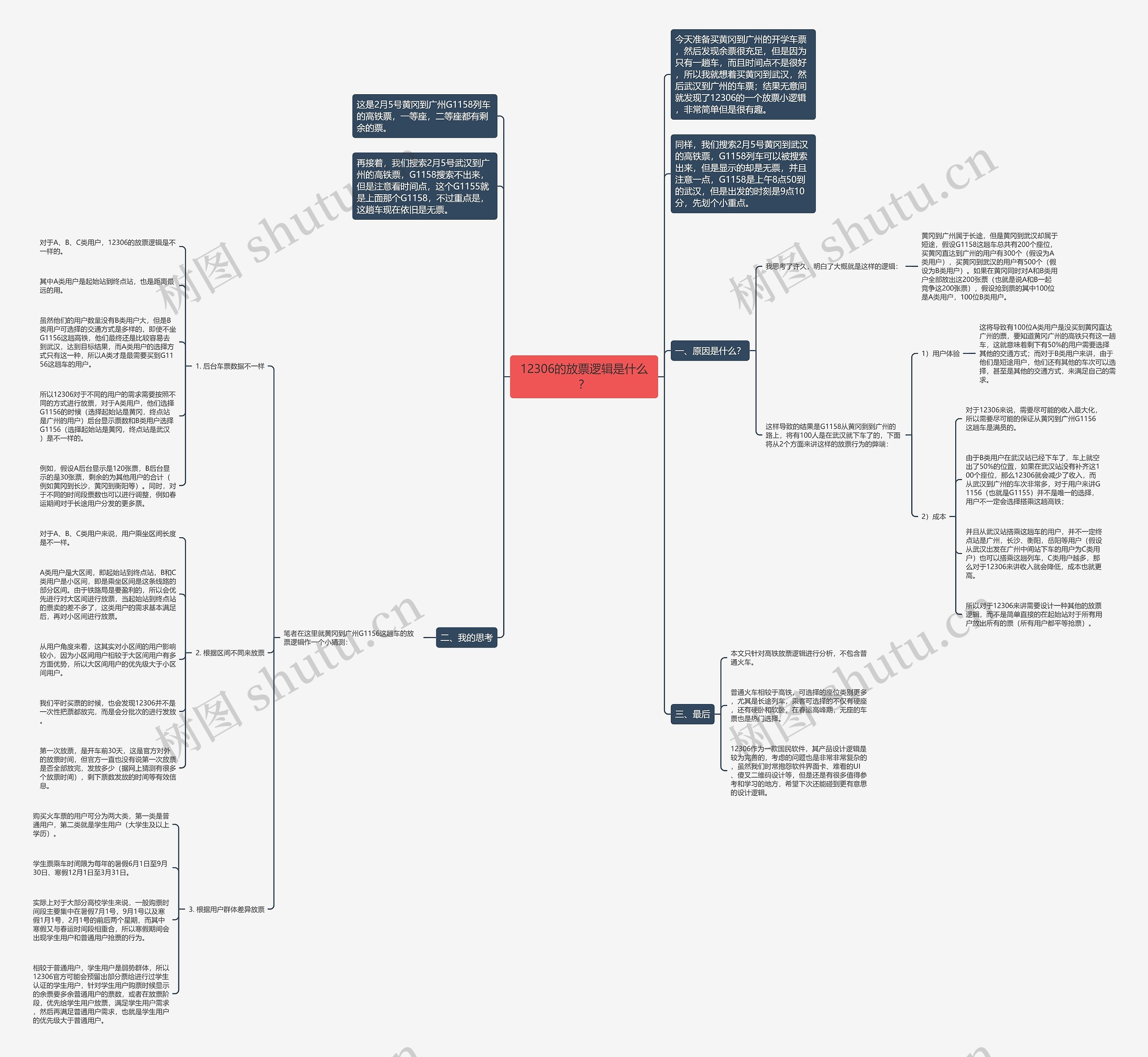 12306的放票逻辑是什么？思维导图