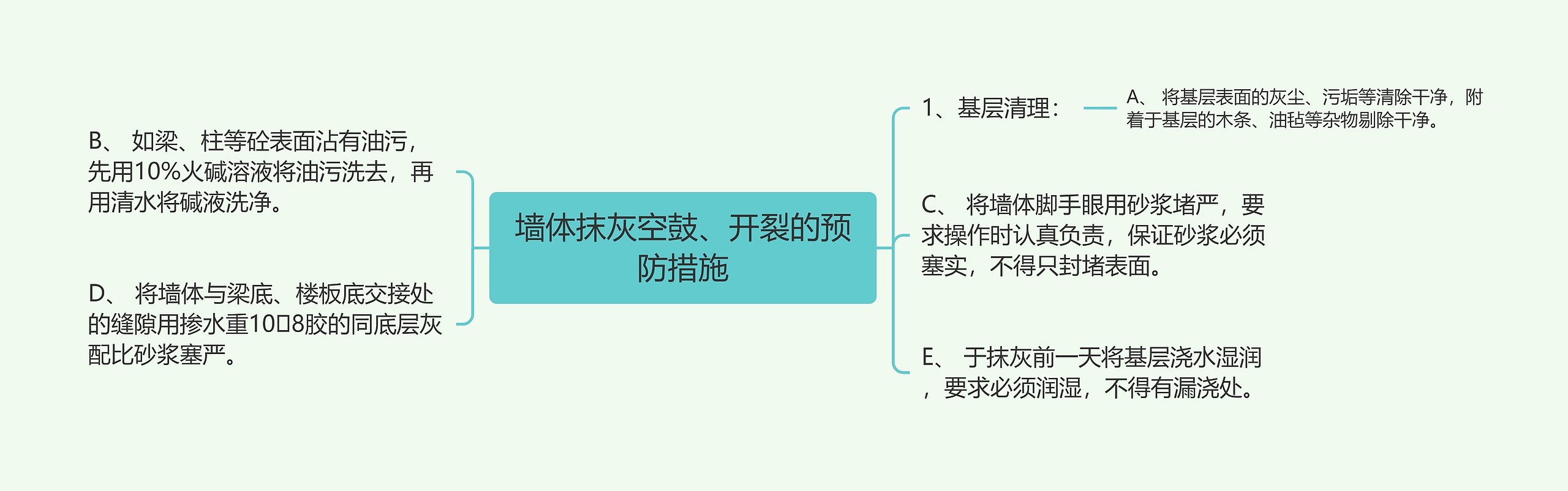 墙体抹灰空鼓、开裂的预防措施
