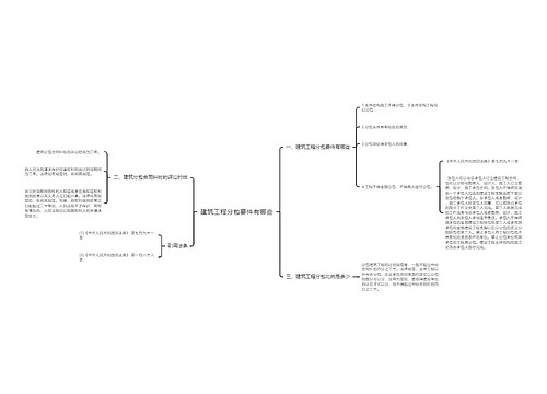 建筑工程分包要件有哪些