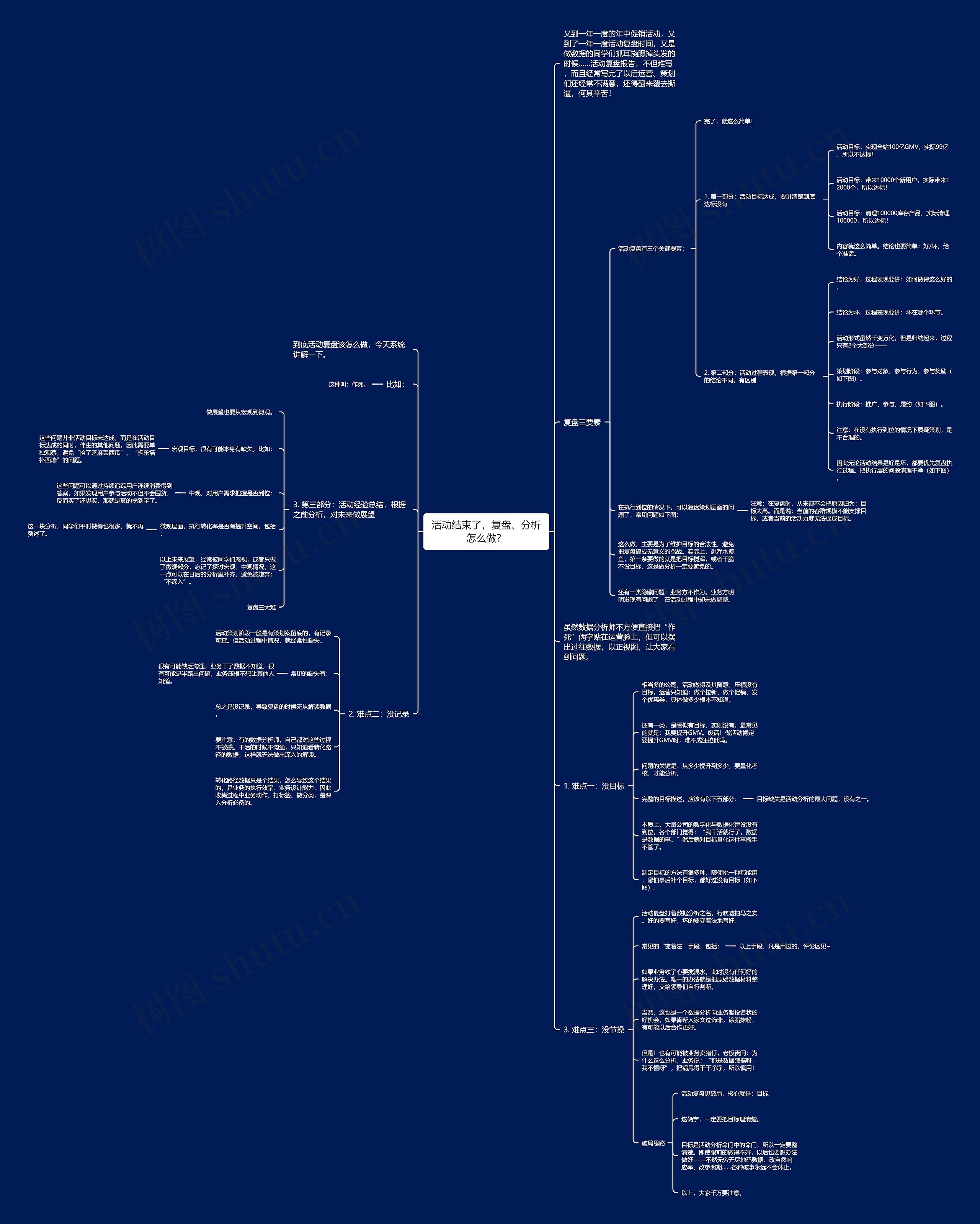 活动结束了,复盘、分析怎么做? 活动结束了,复盘、分析怎么做?