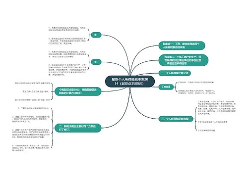 最新个人所得税税率表2014（起征点3500元）