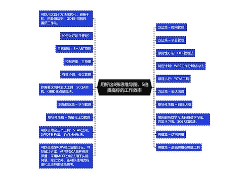 用好这8张思维导图，5倍提高你的工作效率