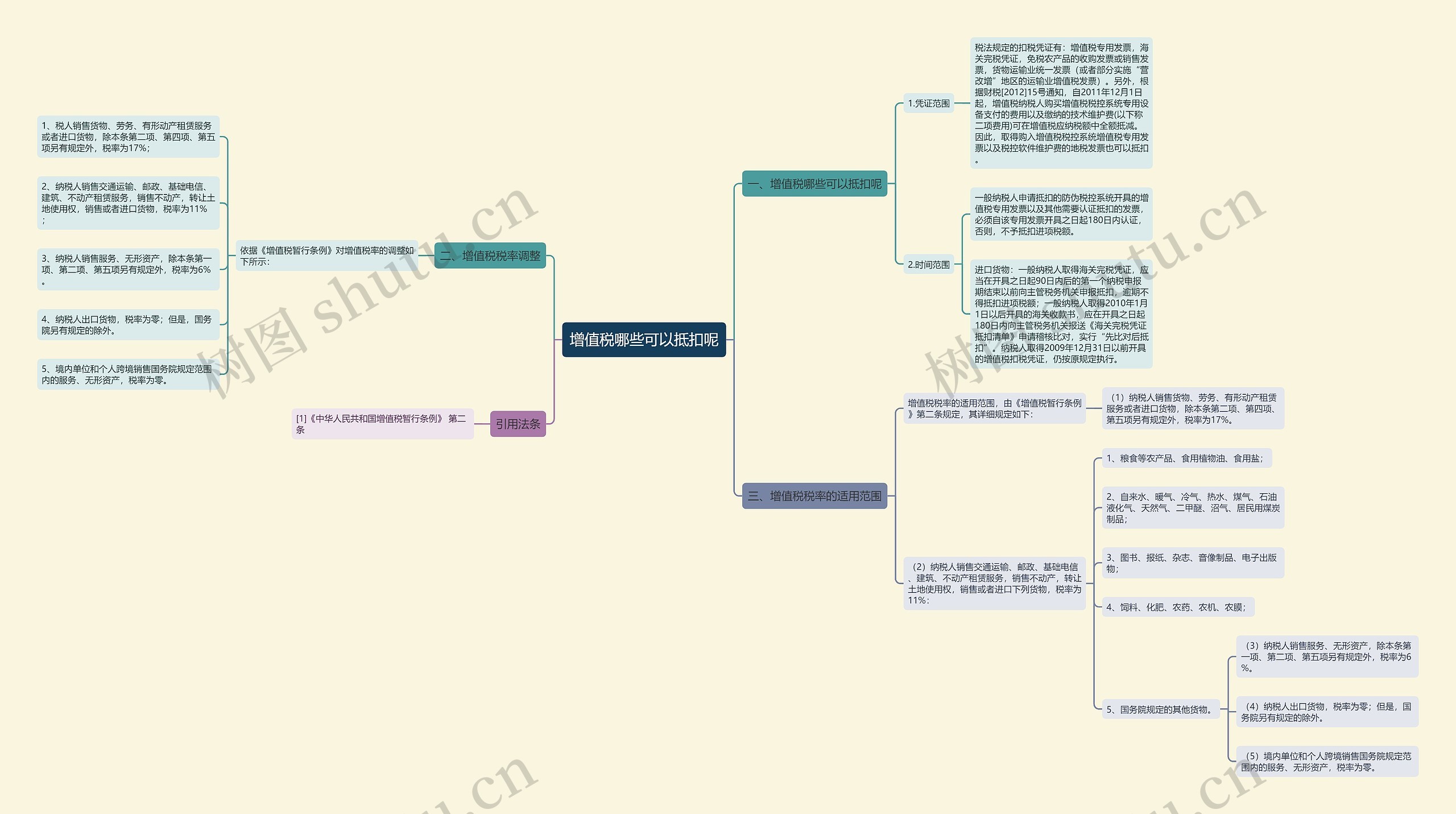 增值税哪些可以抵扣呢思维导图