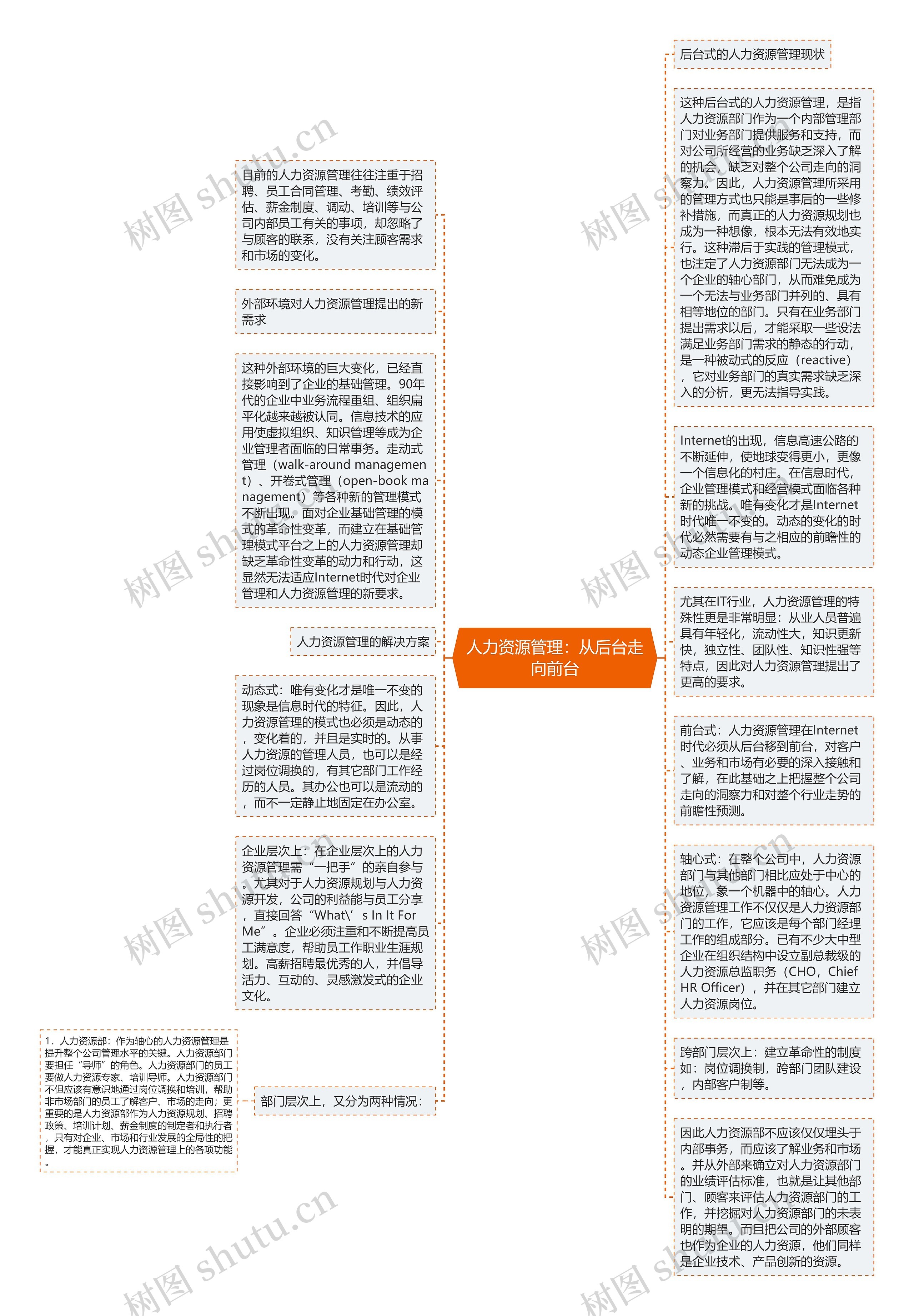 人力资源管理：从后台走向前台