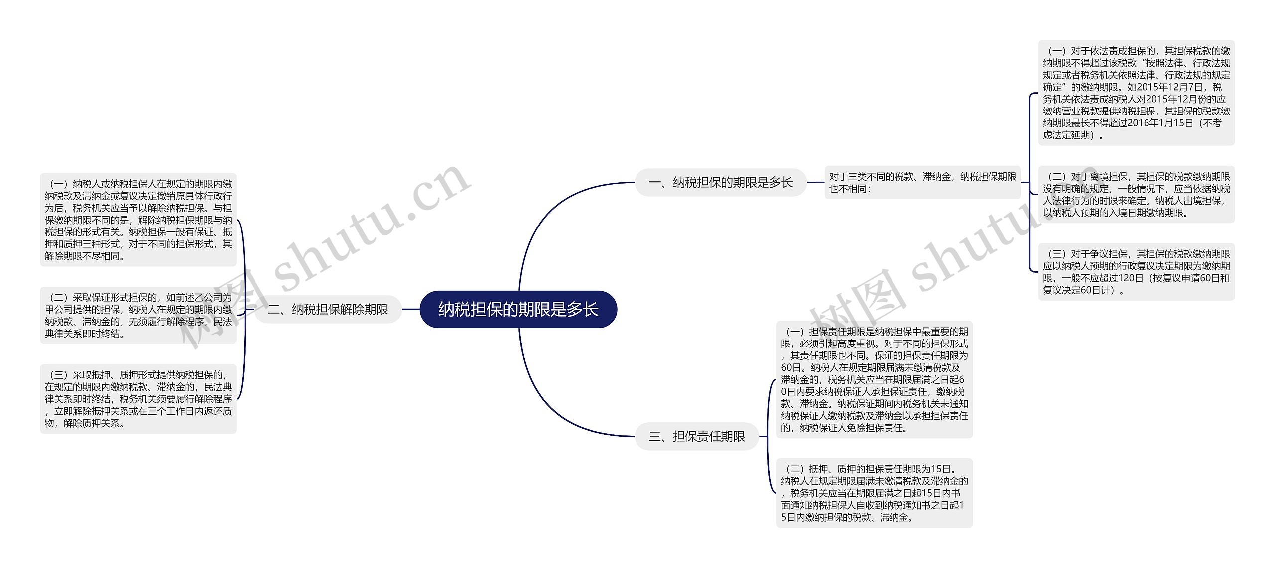 纳税担保的期限是多长