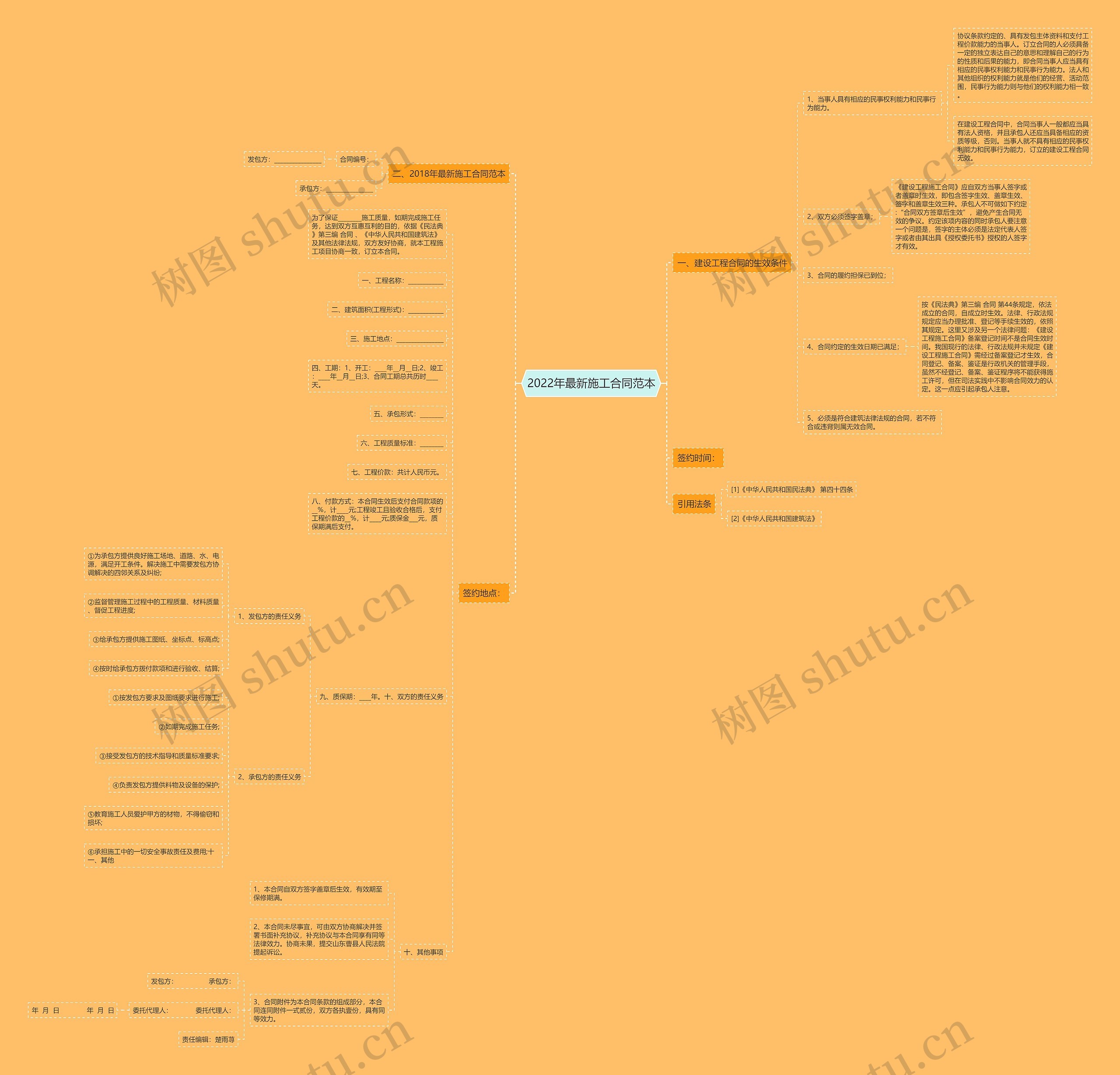 2022年最新施工合同范本思维导图
