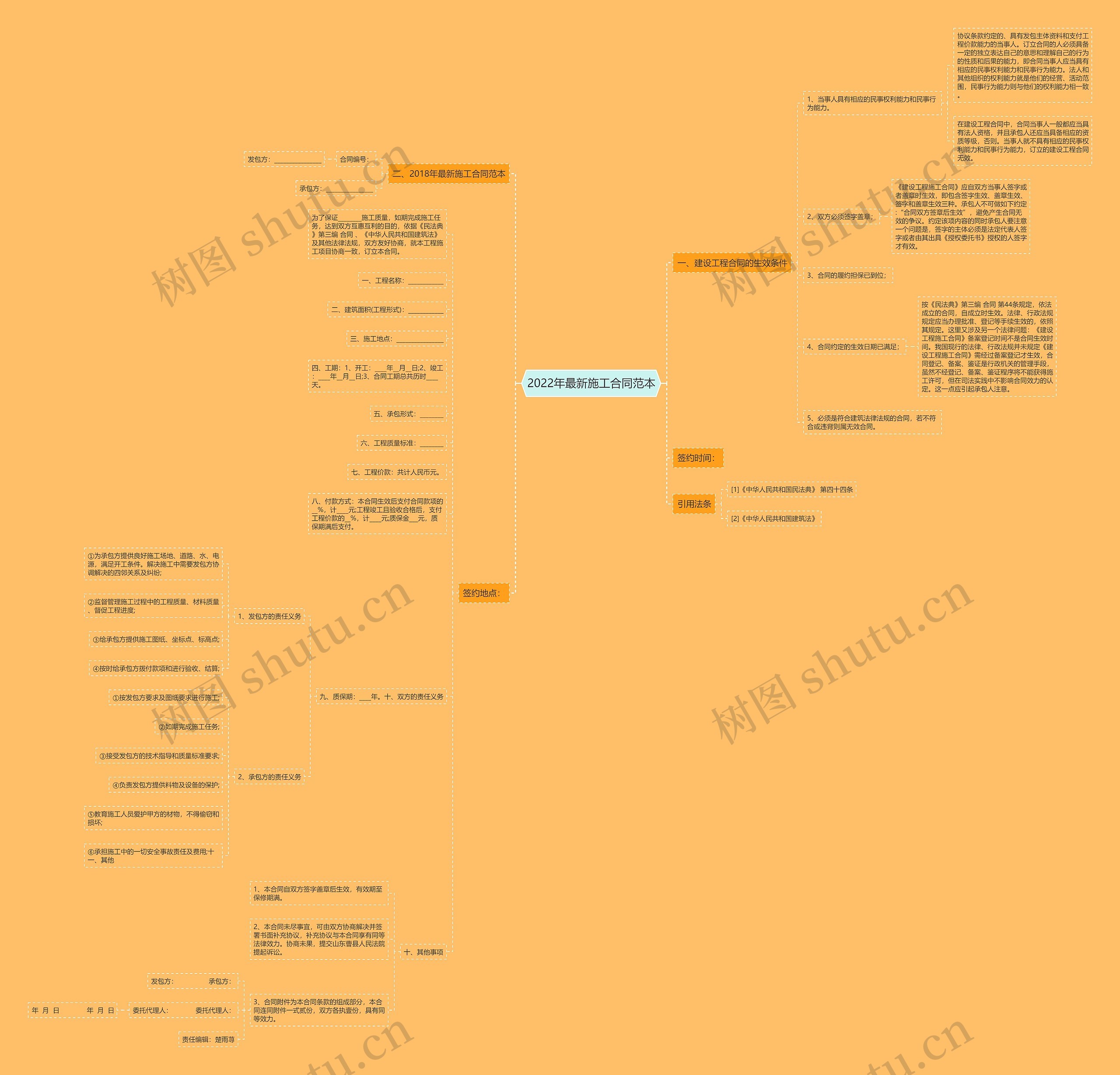 2022年最新施工合同范本 2022年最新施工合同范本