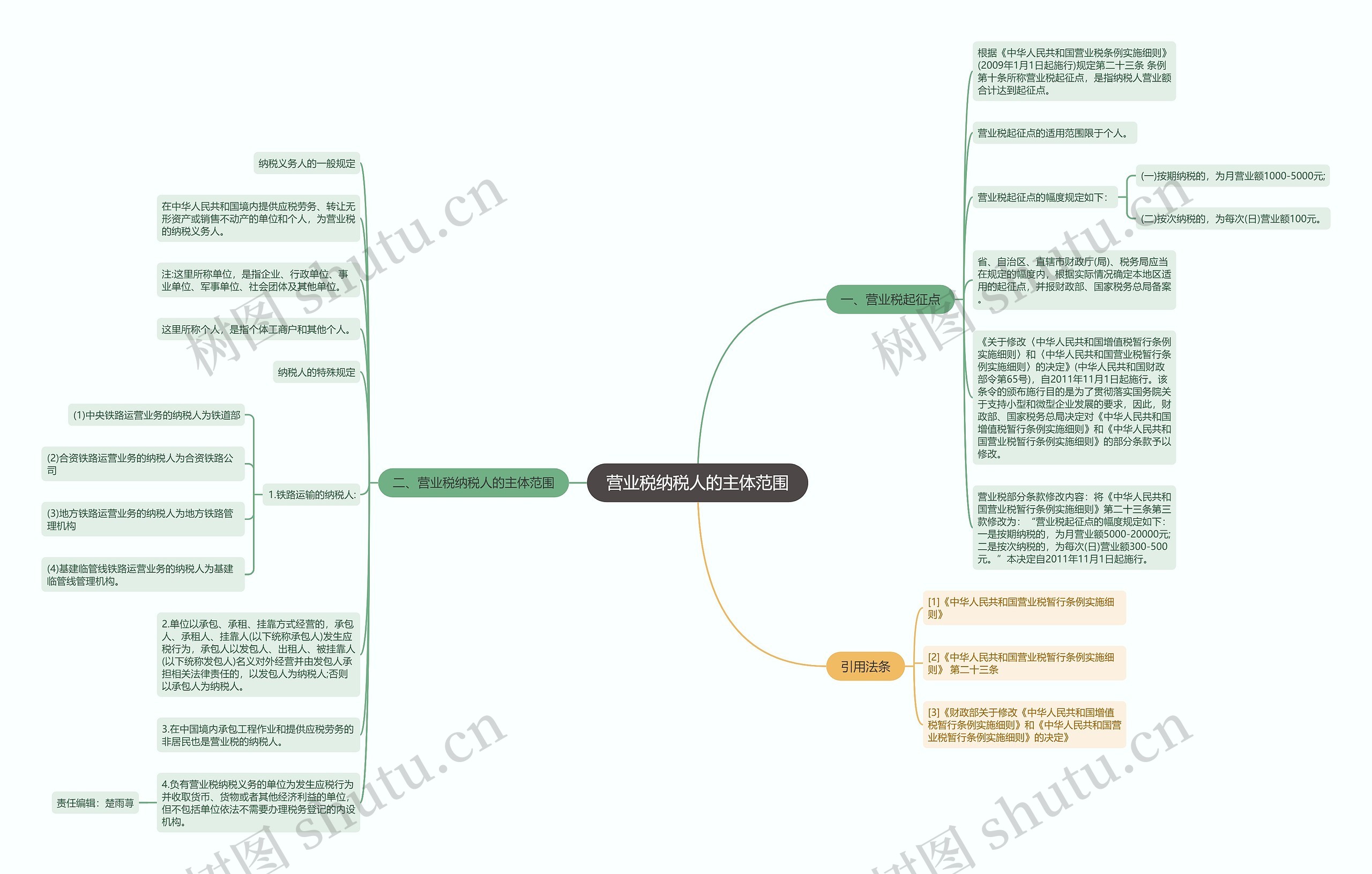 营业税纳税人的主体范围思维导图