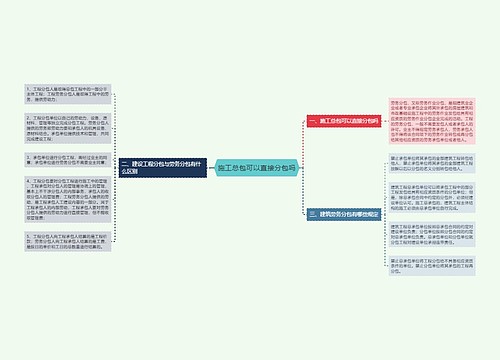 施工总包可以直接分包吗